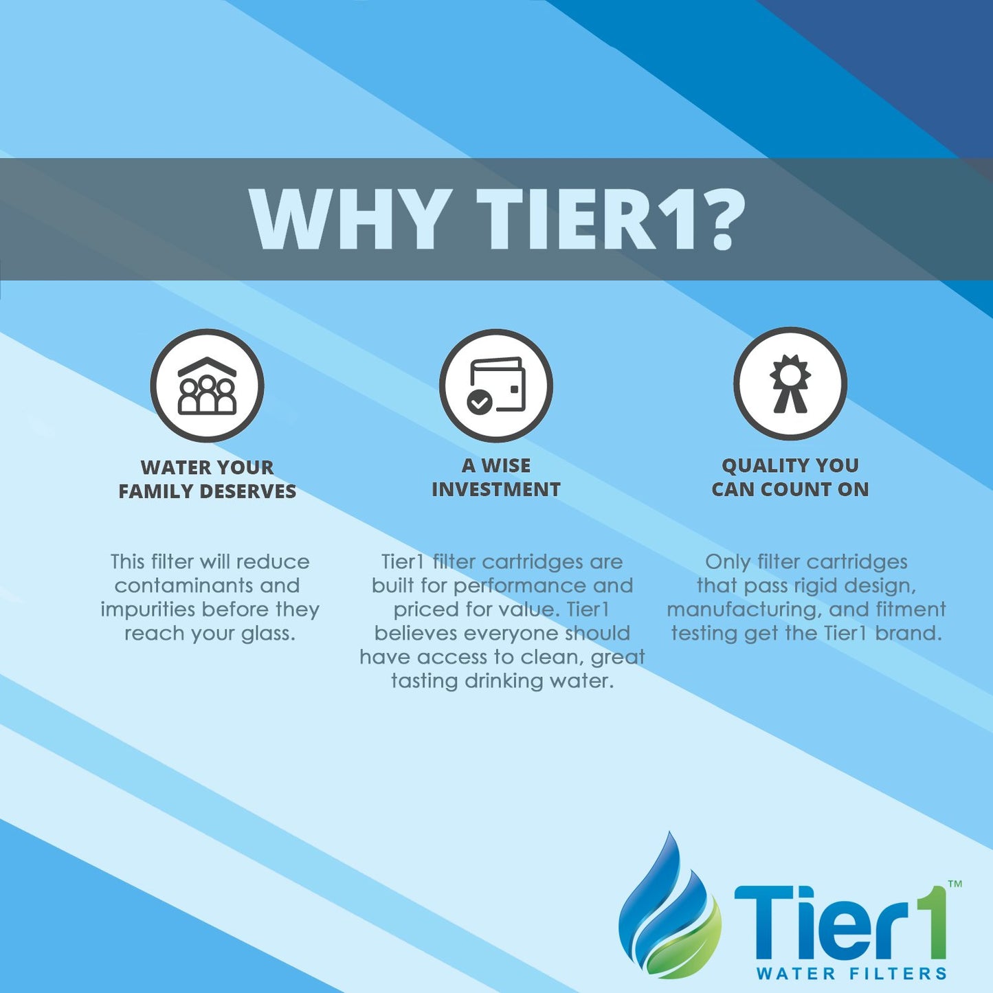 Tier1 MSWF Refrigerator Water Filter 3-pk | Replacement for GE MSWF SmartWater 101820A, 101821B, MSWFDS, WF282, EFF-6022A, SGF-G23, AP3997949, Fridge Filter