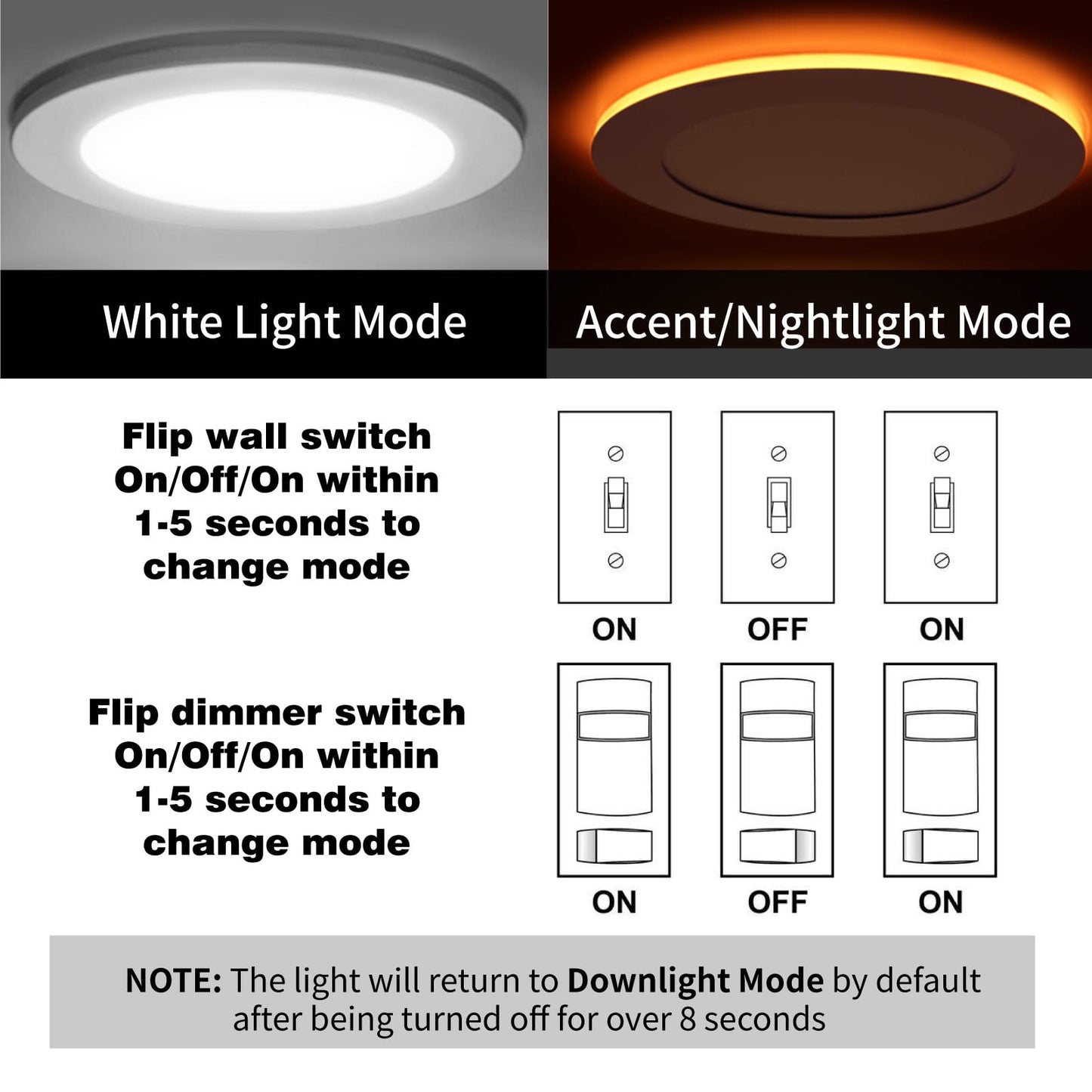 Meconard 6 Pack 6 Inch 5CCT LED Recessed Lighting with Night Light, 2700K/3000K/3500K/4000K/5000K Selectable Ultra-Thin LED Recessed Ceiling Lights, 12W=110W, 1050LM, Dimmable Canless Wafer Downlight