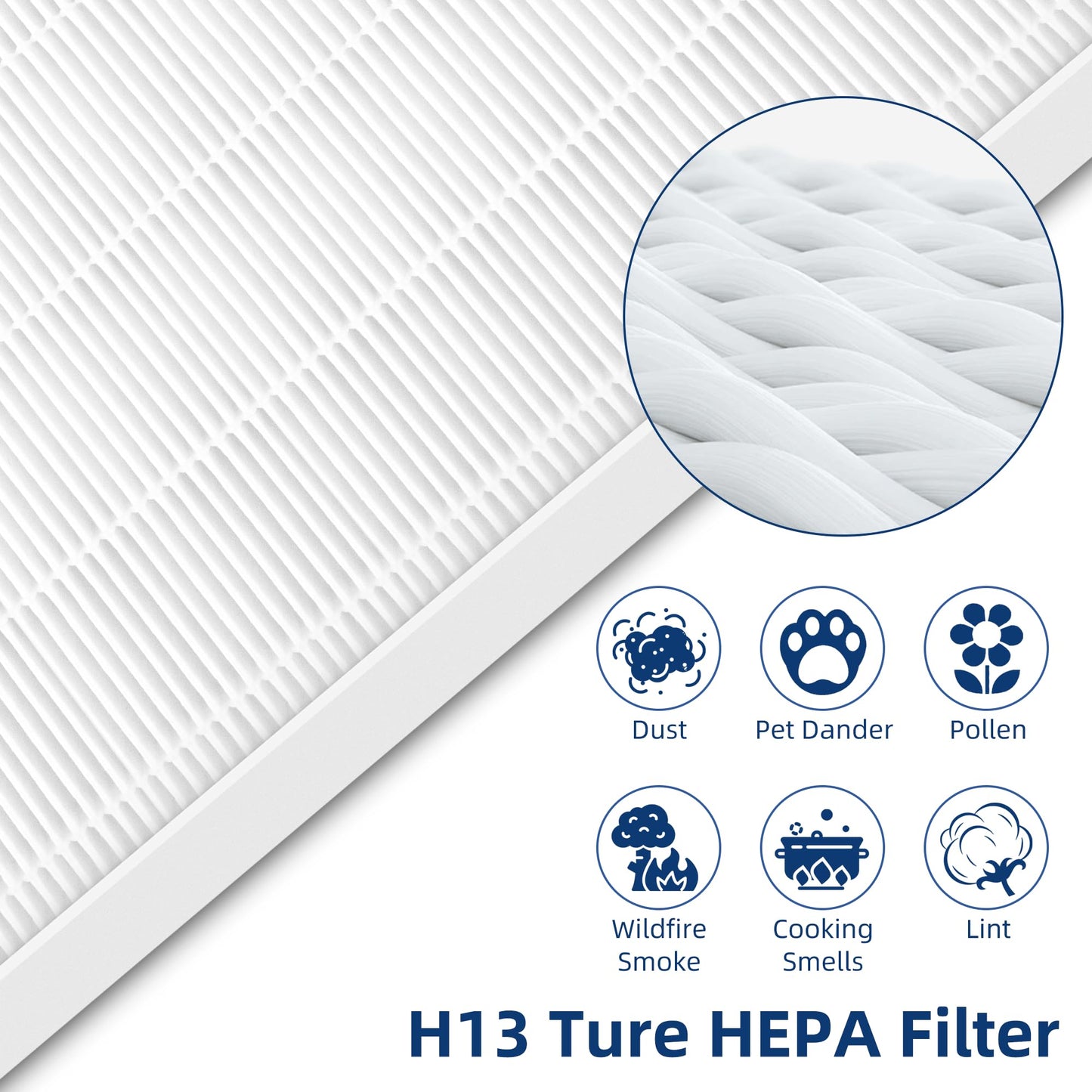 APPLIANCEMATES 5-Pack C545 Replacement Ture HPEA Filter for Winix Filter S 1712-0096-00