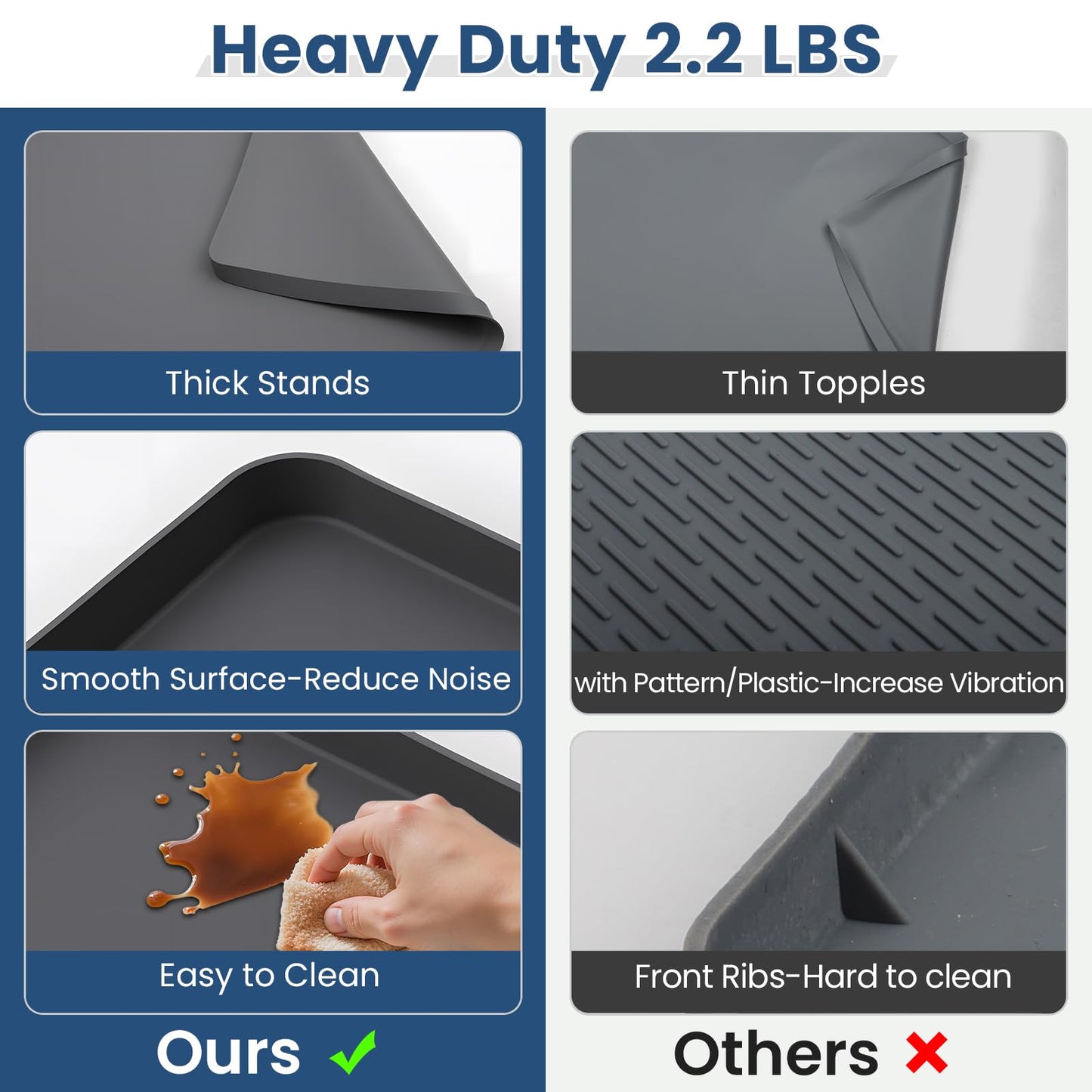 XHIKOWAT 28x28 Large Thickened Silicone Washing Machine Drain Pan - 1" Raised Edge Washing Machine Tray, Non-Slip Washing Machine Pan for Under Washer and Dryer (Grey)