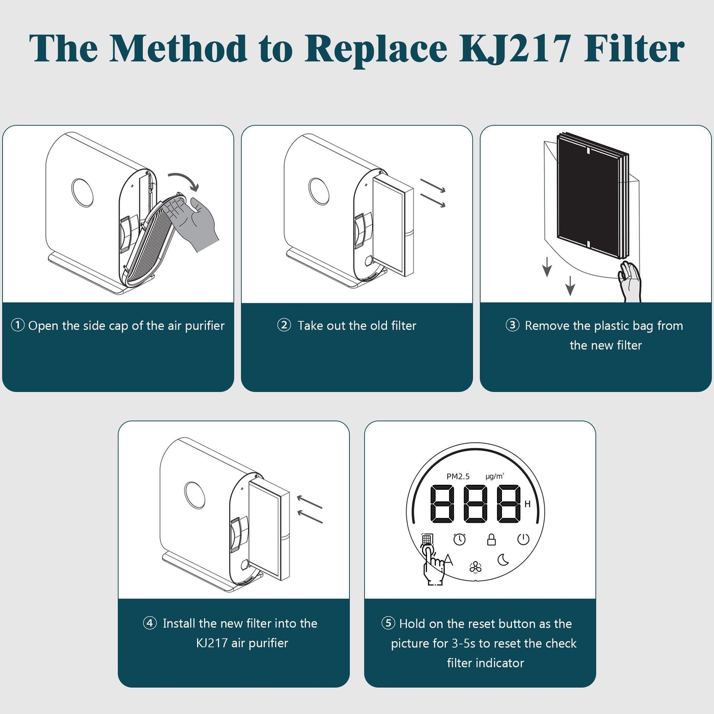 4 Packs KJ217 Replacement Filters Compatible with Mooka KJ217 Air Cleaner Purifier, 3-in-1 H13 True HEPA Filter and Activated Carbon Filter