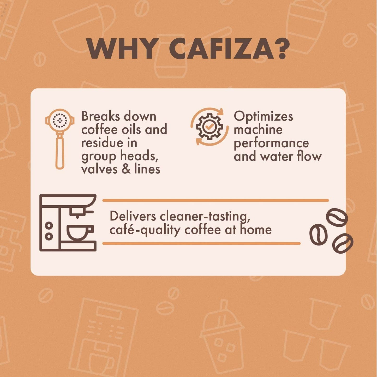 Urnex Cafiza Professional Espresso Machine Cleaning Powder 566 Grams - 3 Pack