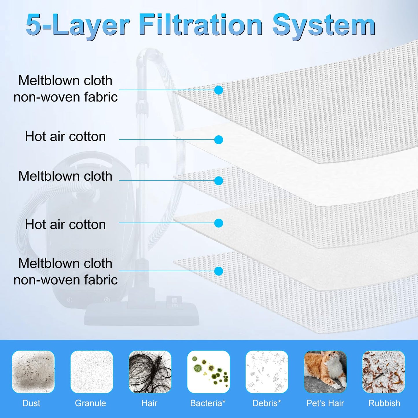 Upgraded 16 Pack 3D Airclean Dust Bags Replacement for Miele GN Vacuum Cleaner Bags for Miele Classic C1, Complete C1 C2 C3, S227, S240, S270, S280, S400, S2, S5, S8 Series Airclean Bags