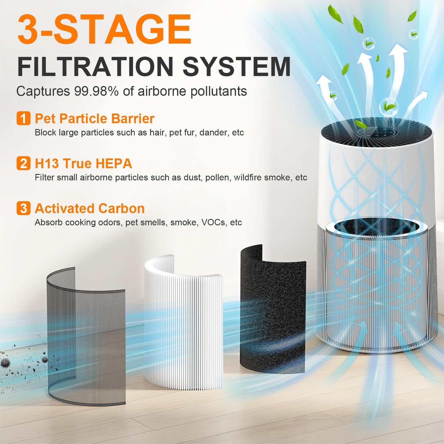 Borgodf 2 Pack C610 Replacement Filter Z Compatible with Winix C610 Air Purifier, 3-in-1 True HEPA, Activated Carbon and Pre-Filter, Part # 1712-0121-00