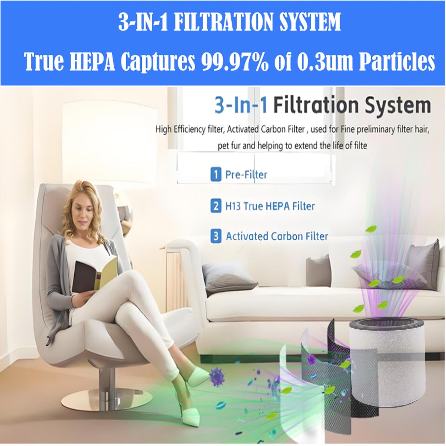 H7122 Filter Replacement parts for GoveeLife H7122 Air-Purifiers: H13 True H-EPA Filter.used for Office bedroom,living room,office