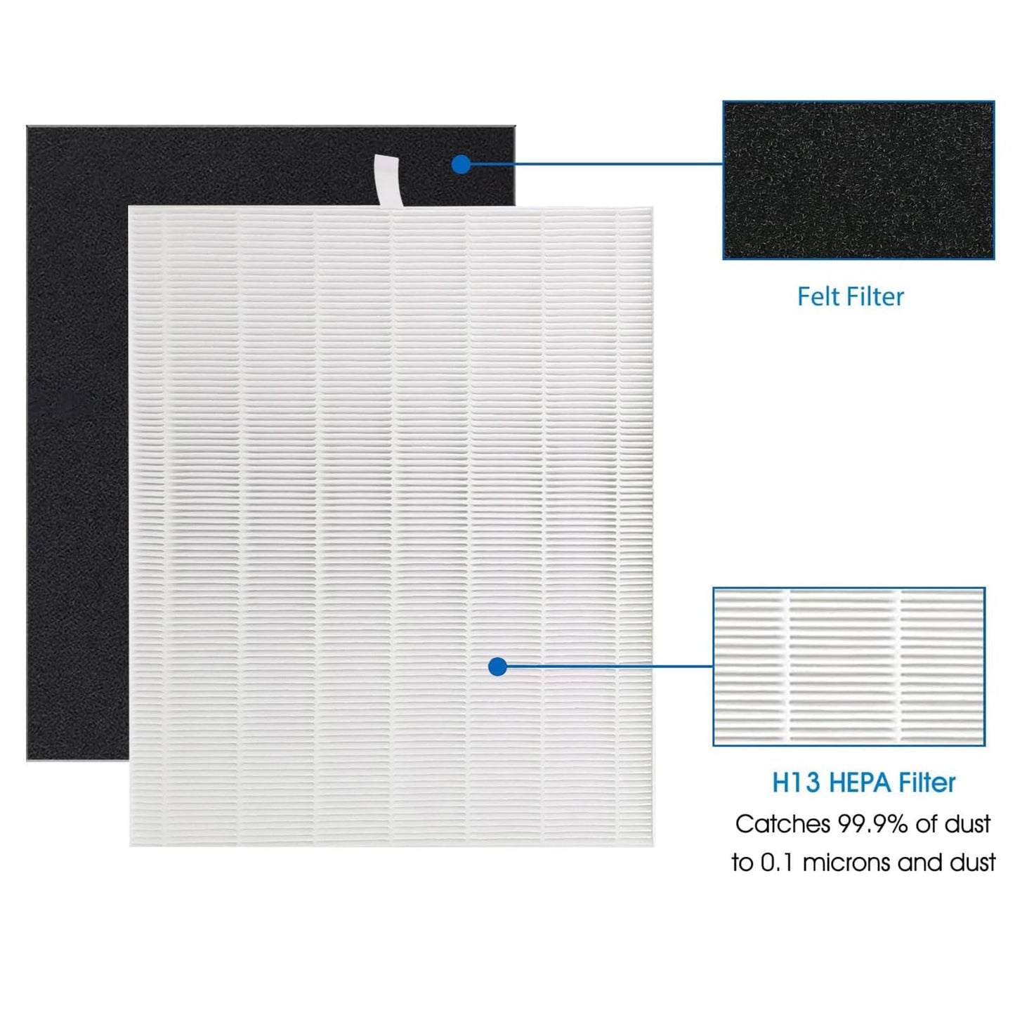 D480 Replacement Filter D4, Compatible with Winix D480 Air Purifier, Includes 2 pcs H13 Grade True HEPA and 8 pcs Activated Carbon Filters, D4 Filter Part Number 1712-0100-00