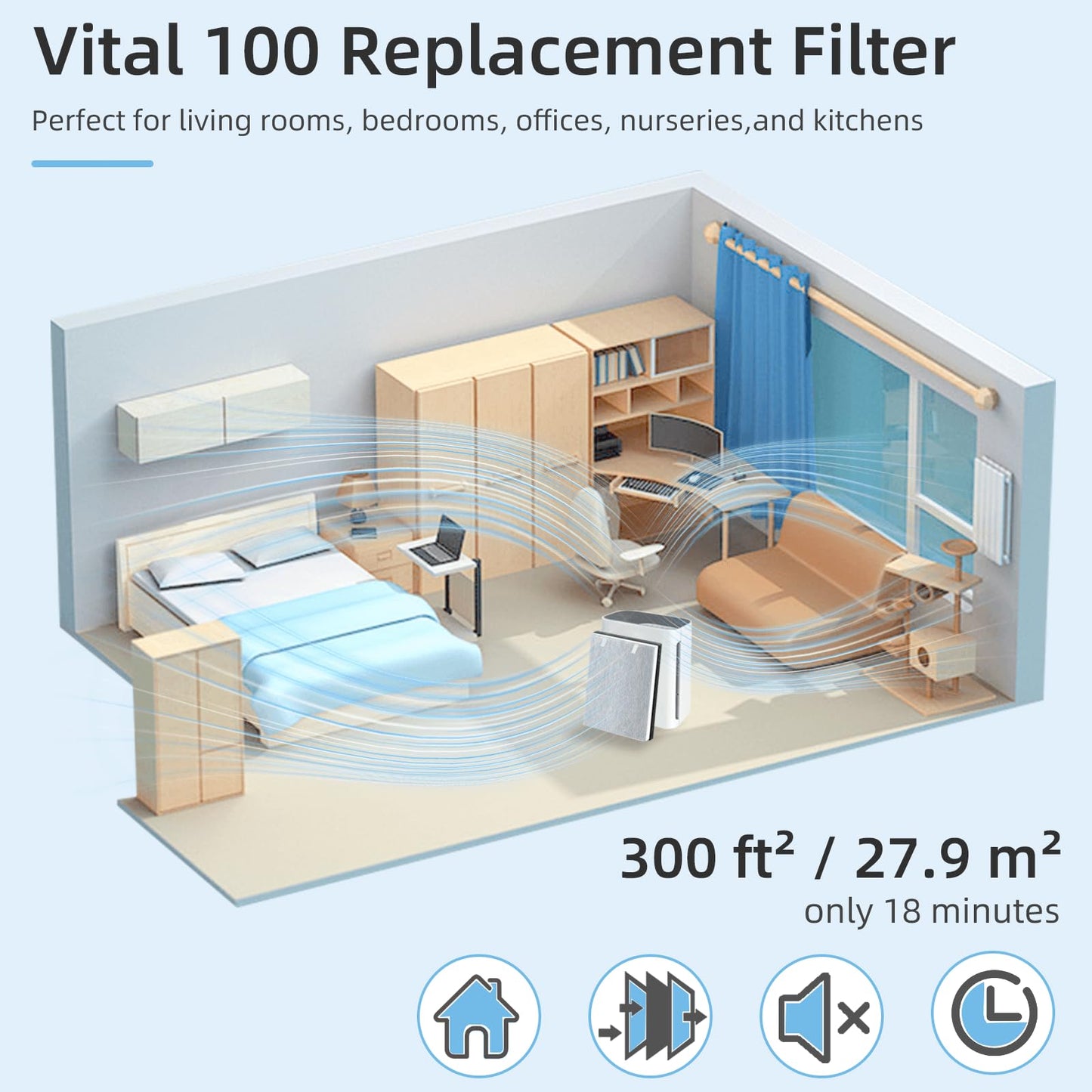 3 Pack Vital 100 Replacement Filter Compatible with LEVOIT Vital 100 Air Pur-ifier, 3-in-1 H13 HEPA and High-Efficiency Activated Carbon Filter Set, Replace Part # Vital 100-RF