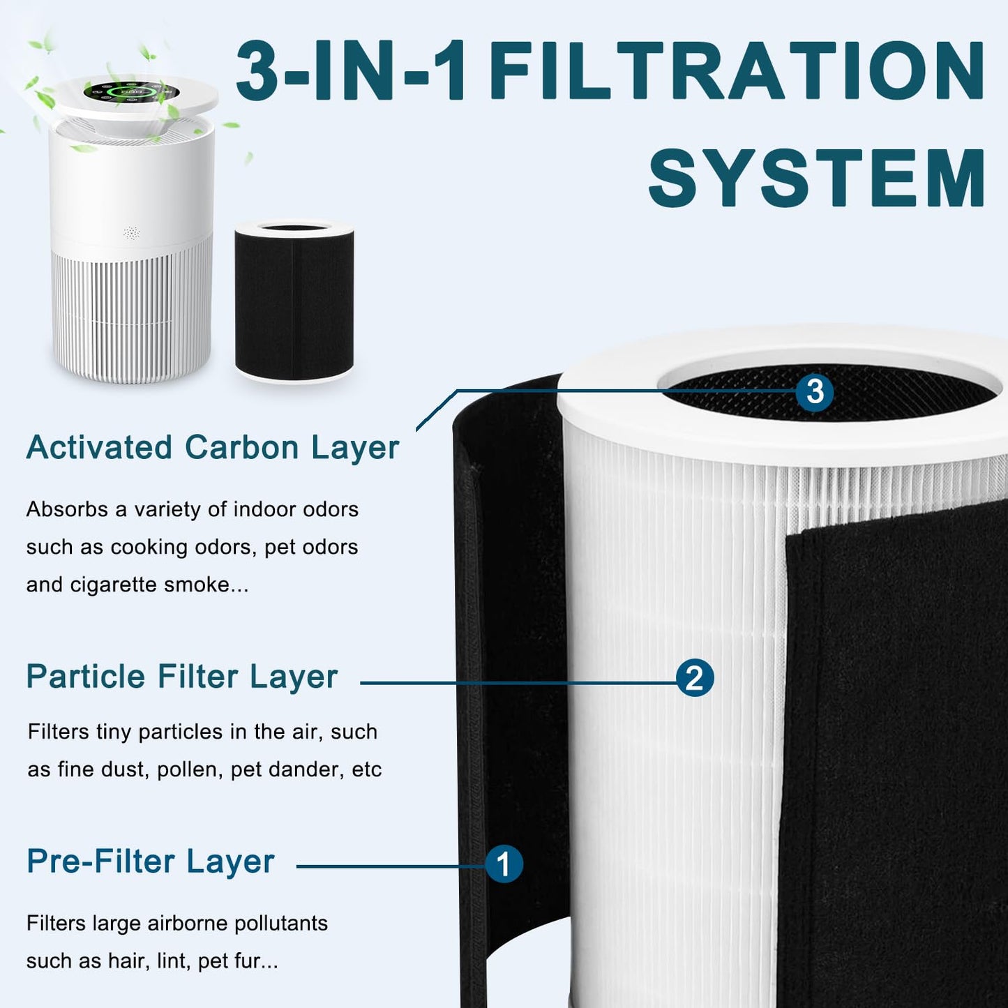 HOAXCINN KJ02 Air Purifier Replacement Filter Compatible with Dhyala KJ02 Air Purifier, 8.7"L × 8.7"W × 10.7"H, Removes Pollen, Dust, Smoke, 1 Pack