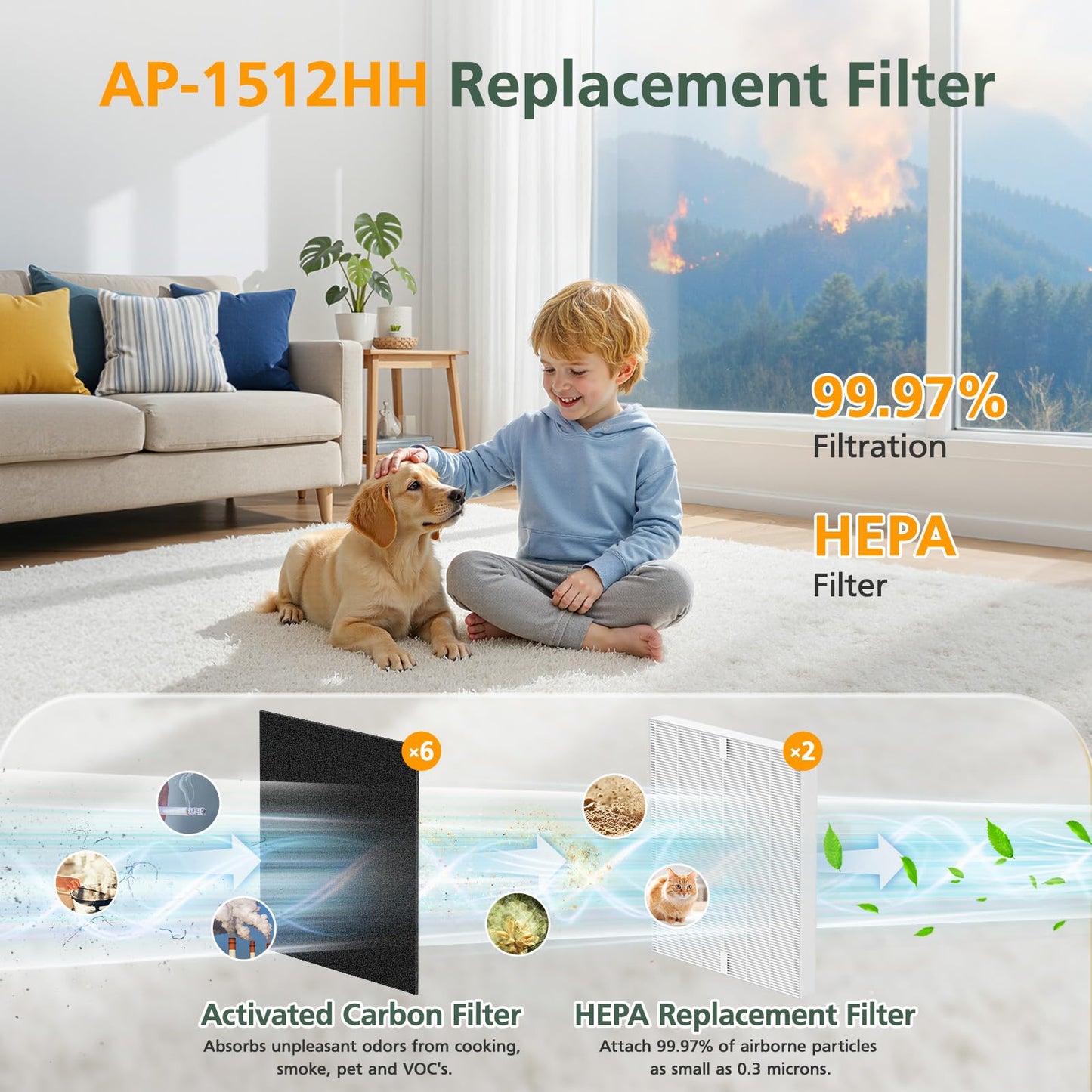AP-1512HH Filter Replacement Set for Coway Airmega AP-1512HH and Airmega 200M Air Purifiers, 2 HEPA Filter and 6 Carbon Pre-Filters, Compared to Part # 3304899