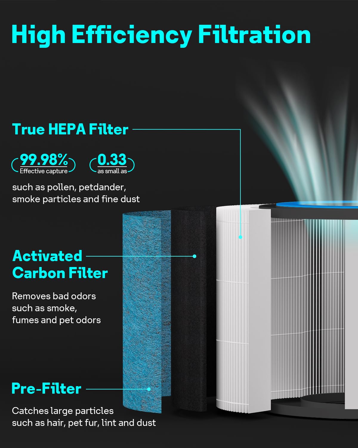 Leemone HP152 HP153 Replacement Filter Compatible with Shark Air Purifier HP150, HP151, HP152, HP153, HP155, UA155, HP152C, HE15FKPET, NeverChange True HEPA with Pet Particle Barrier, 2 Pack