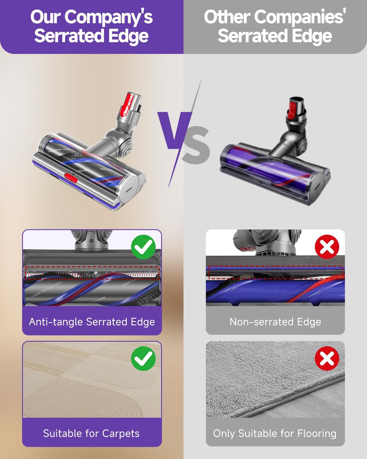 Upgrade High Torque V11 Replacement Head for Dyson V11(SV14) V10(SV12) V15(SV22) V8(SV11) V7(SV10) Cordless Vacuum Cleaner, V15(SV22) Vacuum Head Accessories with Anti-Tangle and Adjustable Suction