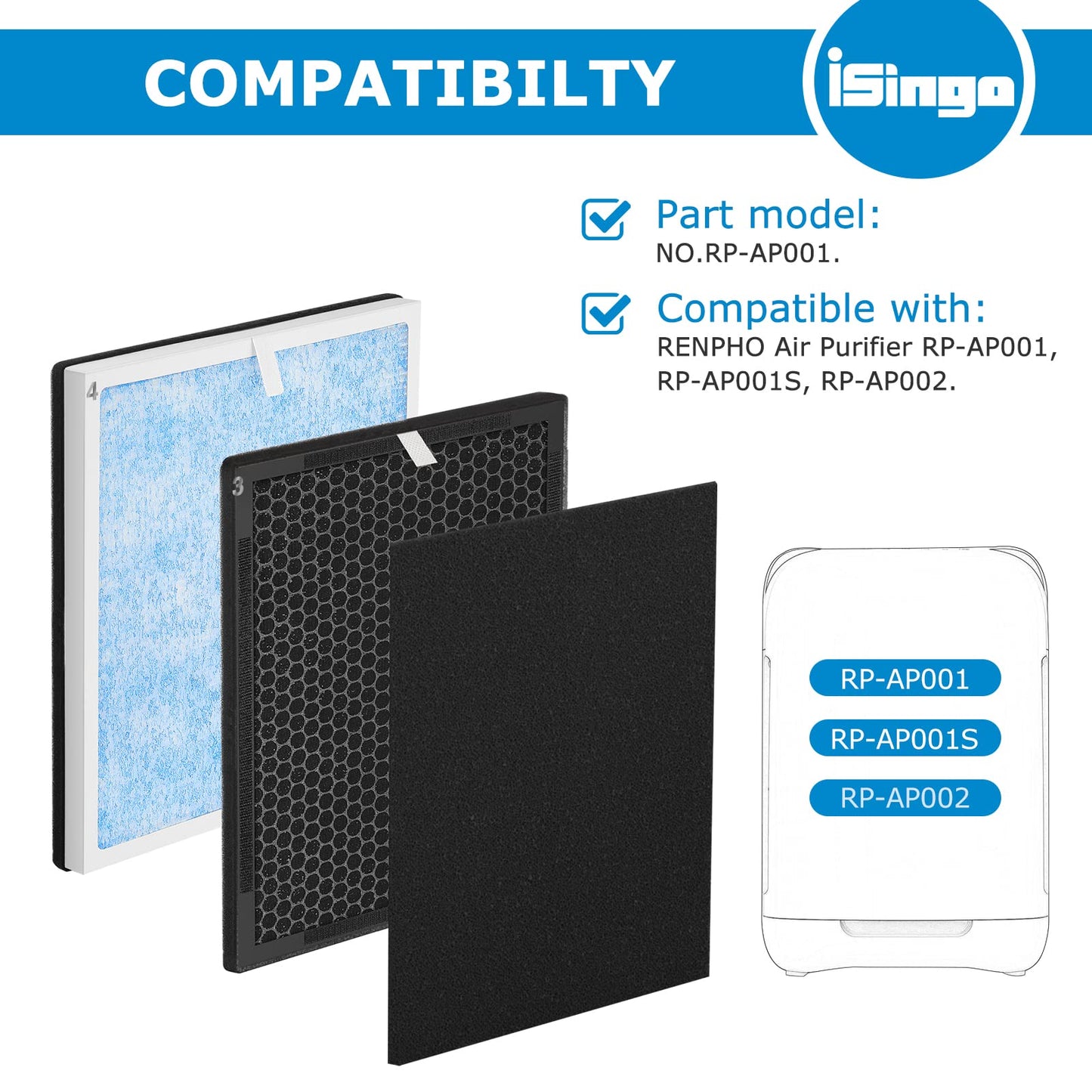iSingo RP-AP001 Replacement Filter Set, Compatible with RENPHO RP-AP001, RP-AP001S, RP-AP002, 3-in-1 Filter
