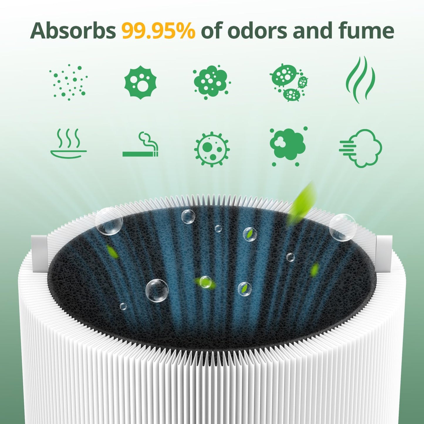 2 Pack 411i Max & 411a Max Replacement Filter Compatible with Blue Pure 411i Max & 411a Max Air Purifiers, Ture HEPA & Activated Carbon Filter, White