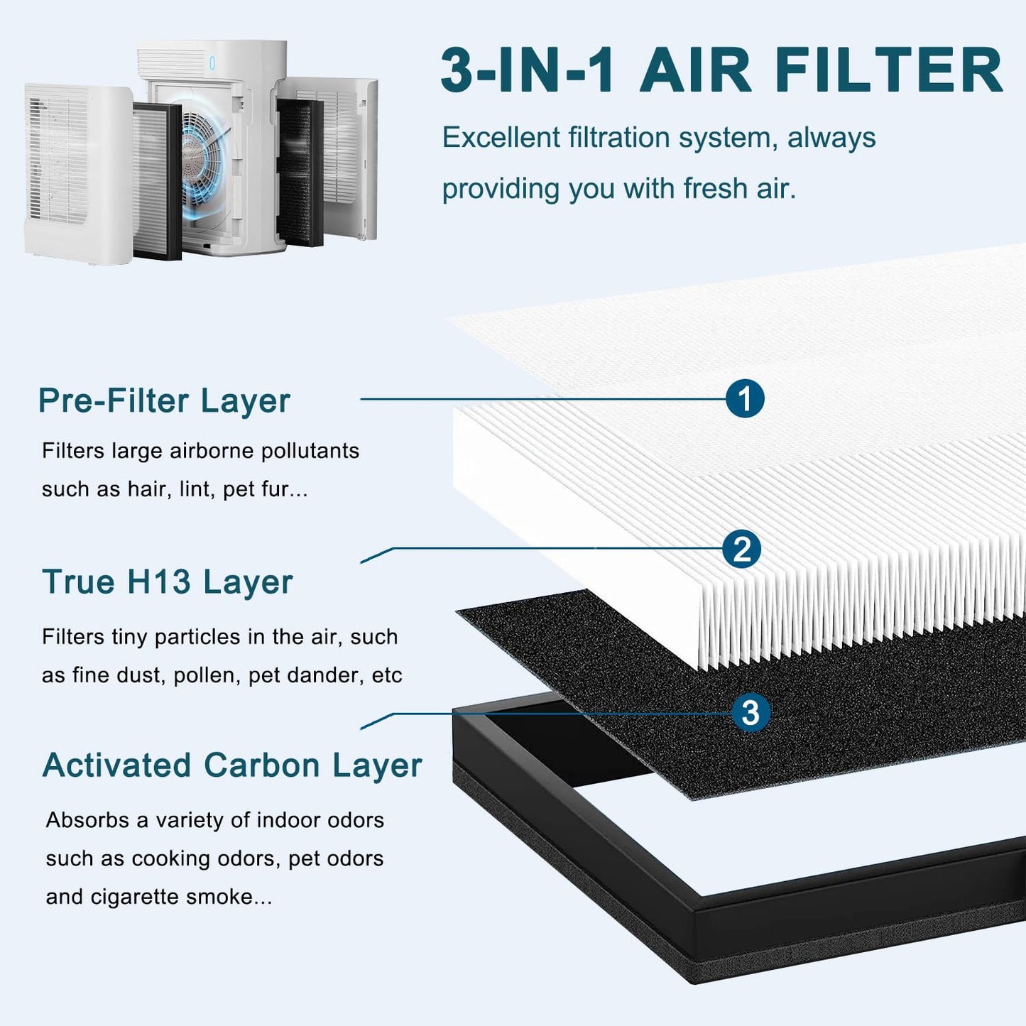 Slirceods T356 Filter Replacement- Compatible with trucozie t356 Air Purifier, 3-in-1 H13+ Activated Carbon Filter,for Dust, Odors, Smoke,4-Pack
