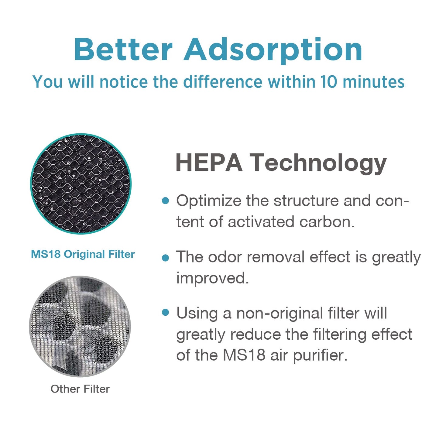 Membrane Solutions Genuine MS18 Original Air Purifier Filter Replacement, Upgraded 4-in-1 True HEPA Filter (Pack of 1)