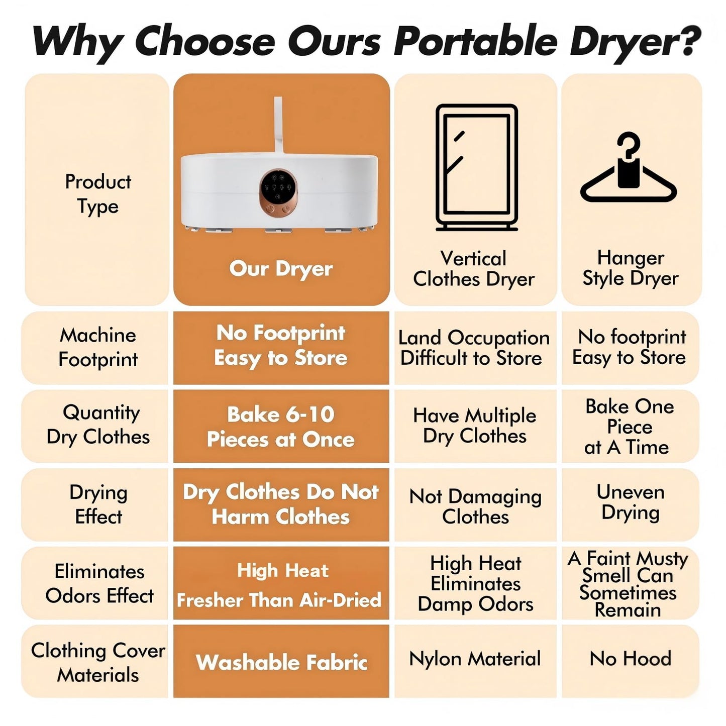 Portable Clothes Dryer for Laundry, Mini & Compact Dryer for Apartment, Dorms, RV, Travel, with 4 Timer Settings (1H/2H/4H/8H), 167°F Constant Temperature