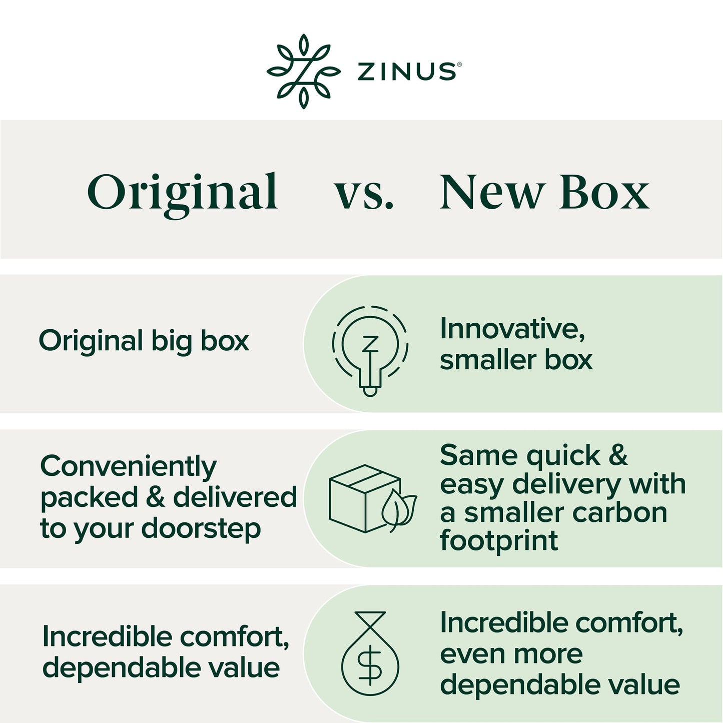 ZINUS 1.5 Inch Swirl Gel Cooling Memory Foam Mattress Topper, Smaller, More Convenient WonderBox Packaging, Cooling, Airflow Design, CertiPUR-US Certified, Twin