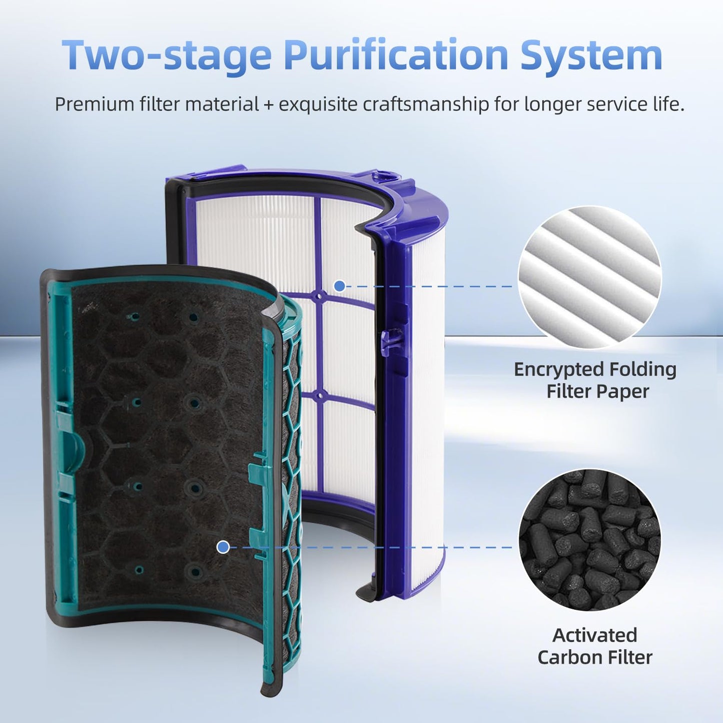TP04 Replacement Filter Compatible With Dyson HP04 TP04 DP04 TP05 DP05 Air Purifier, Activated Carbon Filter High-Efficiency Air Cleaner (1-Pack)