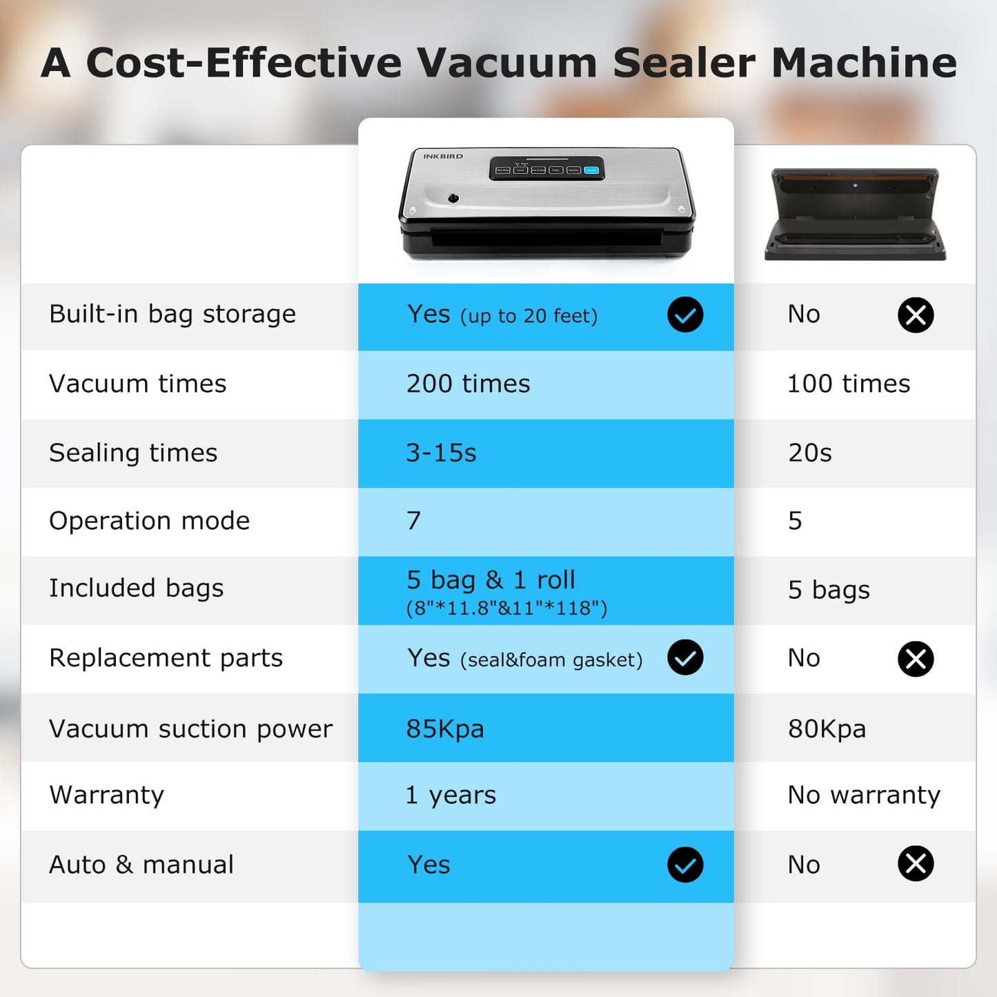 Food Vacuum Sealer Machine 10-In-1 with Bag Storage(Up to 20FT) and Cutter, INKBIRD Food Sealer Vacuum Sealer for Food with Moist/Dry/Canister 5 Food Modes, Starter Kits Bags*5 and Bag Roll*1, 85KPa
