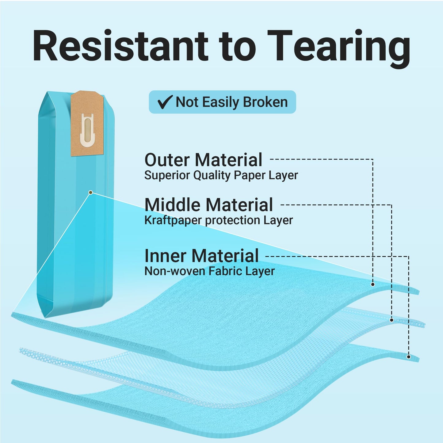 36 Pack PETOX PK80009 Disposable Vacuum Bags for Oreck Commercial XL Upright Filtration Bags, Compatible with Oreck XL Models without Bag Docks XL2000, XL8000, XL9000 and Commercial Series, Blue