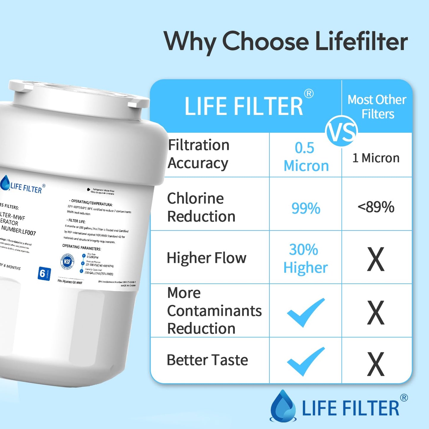 Lifefilter Replacement for MWF Refrigerator Water Filters, MWFP, HDX FMG-1, MWFA, GWF, GSE25GSHECSS, WFC1201, RWF1060, 197D6321P006, 9991, PC75009, 4 Pack