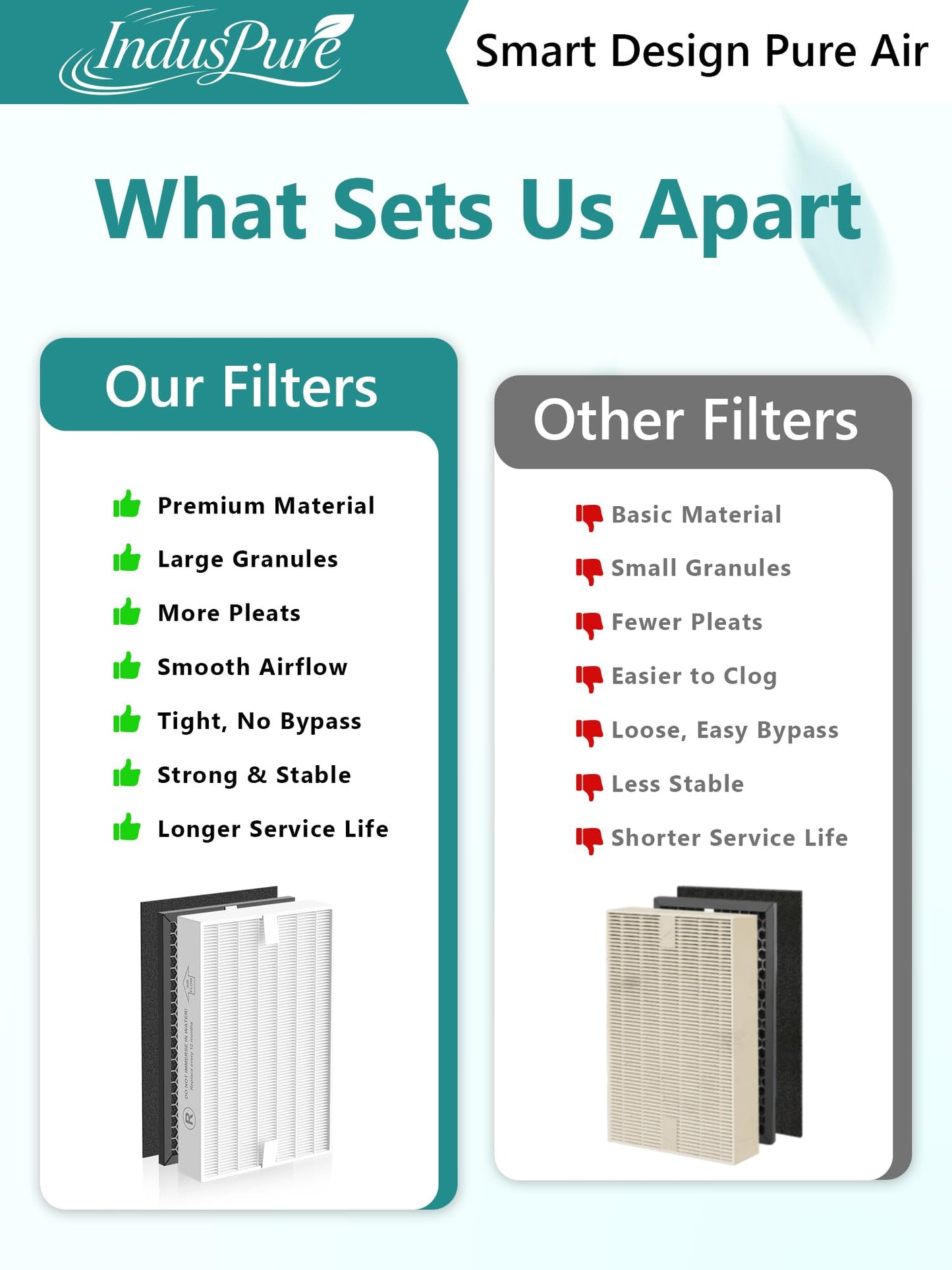 8-Pack HPA5100B Replacement Filter Compatible with Honeywell Air Purifiers HPA5100 HPA5150 HPA3100, 2 Premium, 2 S Carbon and 4 A Pre-Filters, Part # HRF-R1 HRFSC1 HRF-ARVP100 HRF-A100
