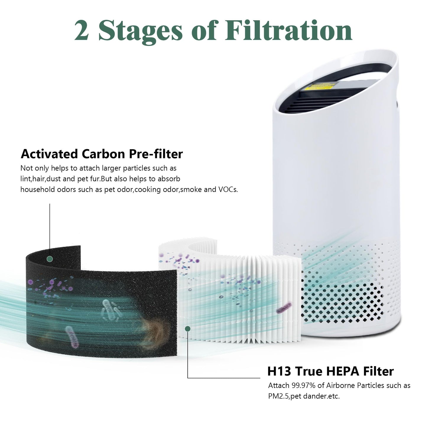 XBWW 2 Packs Z-1000 Standard Premium Replacement Filters Compatible with TruSens Z-1000 Small Room Air Cleaner Purifier, 2 Premium Filters and 4 Extra Activated Carbon Pre-Filters