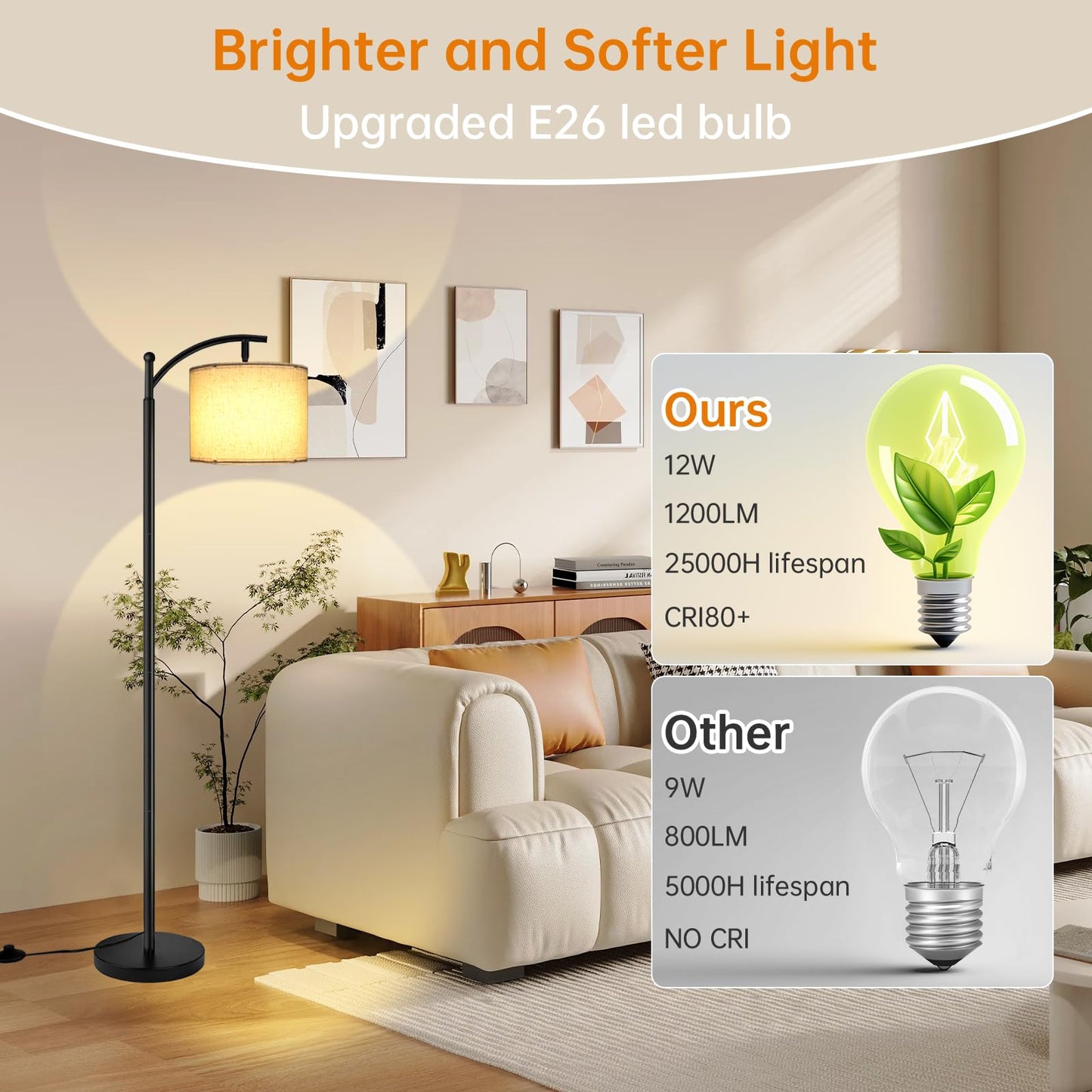 mukuxin LED Floor Lamps for Living Room, 12W 1200LM Modern Arc Floor Lamp with Remote & Adjustable Linen Lampshade, 12 Color Temperature Stepless Dimmable Tall Standing Lamp (Beige)
