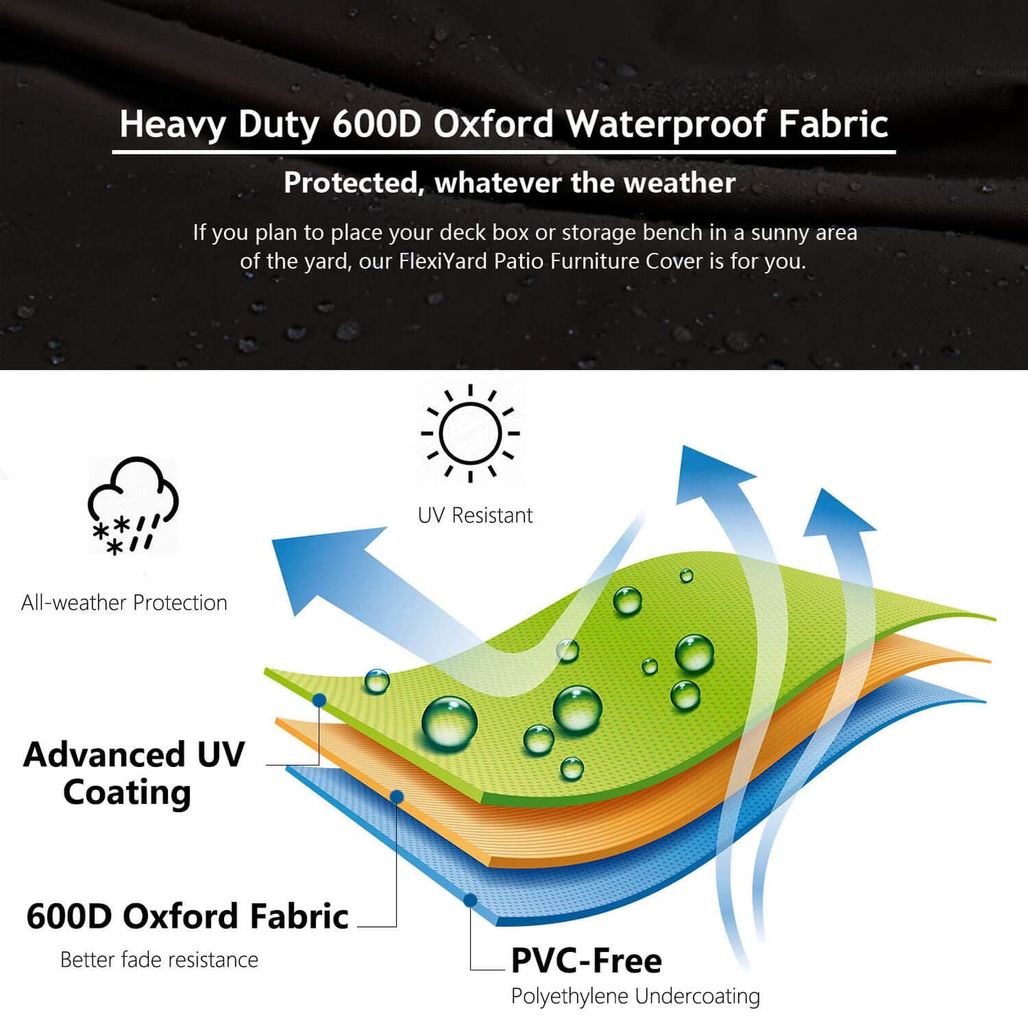 Flexiyard Air Conditioner Covers for Outside Units - 34 x 34 Inch Outdoor Central AC Cover with Waterproof 600D Durable Canvas, Square Universal Patio Furniture Cover (34" L x 34" W x 38" H)