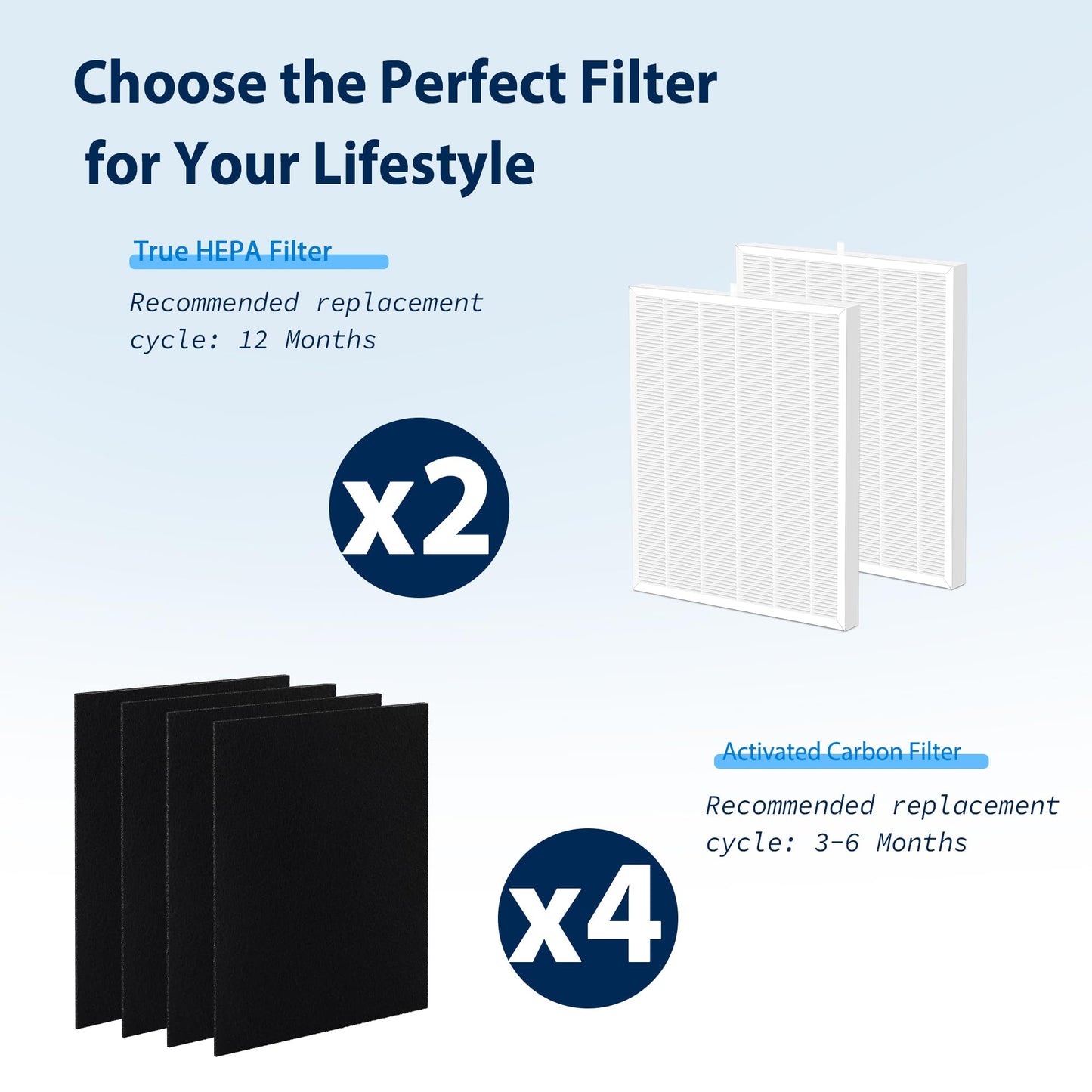 Facecool [Upgraded C545 Replacement Filter S Compatible with Winix C545 Air Purifier, 2 True HEPA/Activated Carbon Combo Filters + 4 Carbon Pre-Filter, Part# 1712-0096-00, 2522-0058-00