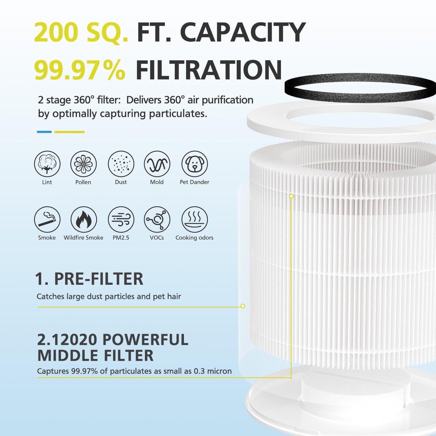 4 Pack 12020 Filter Replacement Compatible with Clorox Tabletop Air Purifier model # 11020 and Clorox Tabletop Smart Air Purifier model # 11021, 12020 HEPA Filter with 200 Sq. Ft. Capacity
