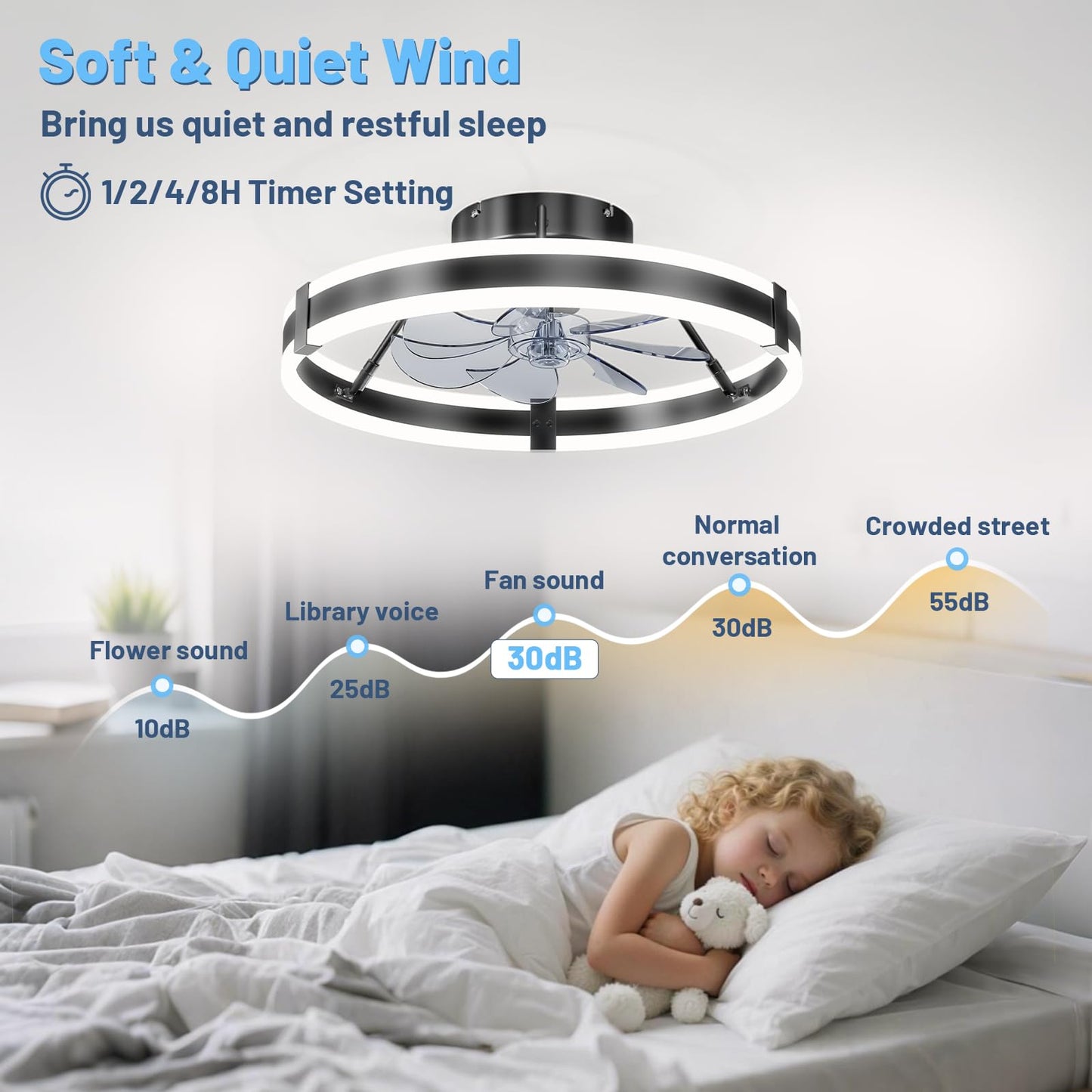 19.7" Low Profile Bladeless Ceiling Fan with Lights & Remote -Flush Mount Fandelier Light Fan for Bedroom/Kitchen, 3000-6000K Dimmable LED, 6-Speed Modern Fan with Lights for Home/Office