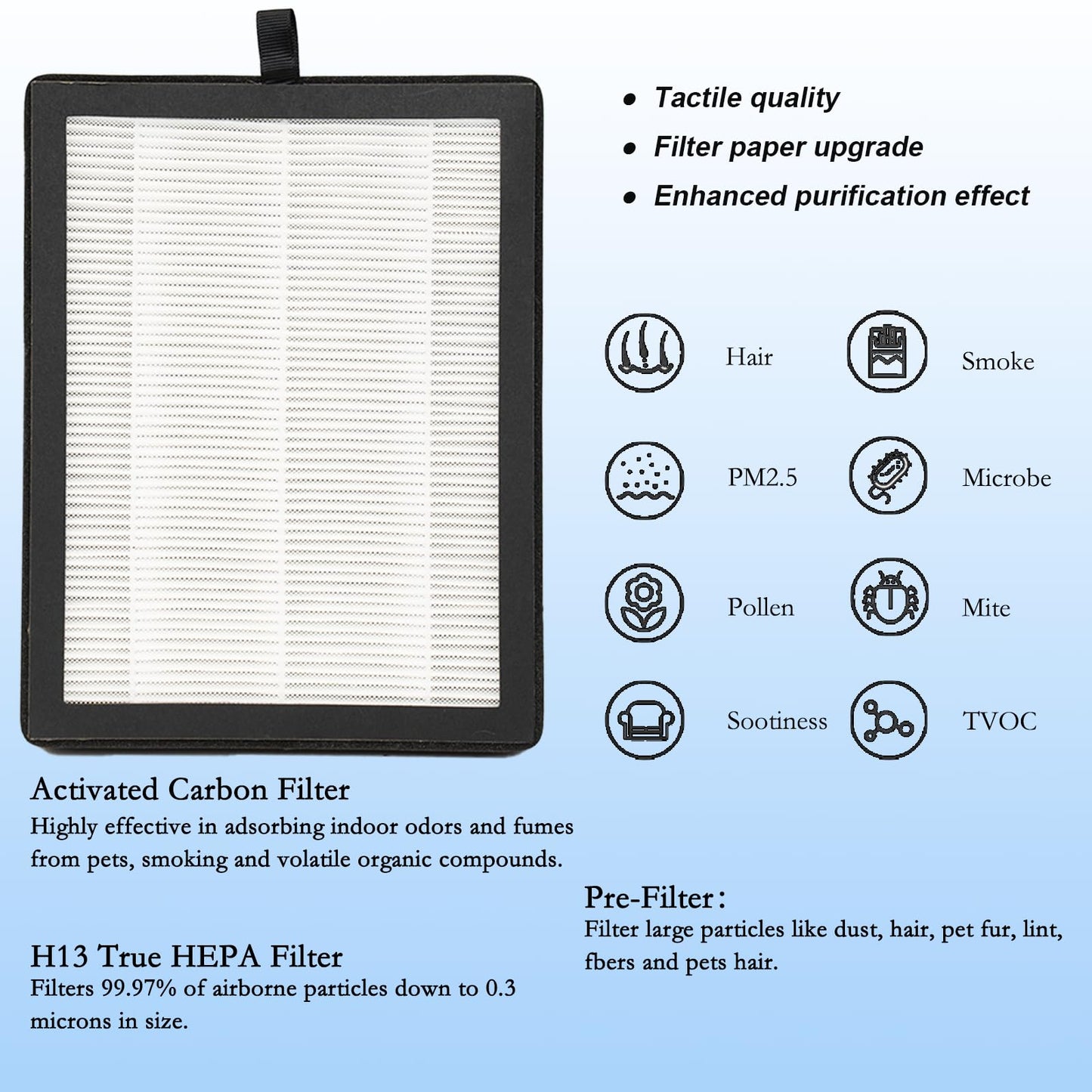 WOCASE 3 Packs ClearAir A5 Replacement Filter Compatible with Vewior ClearAir-A5 Air Purifier, 3-in-1 H13 True HEPA + Activated Carbon + Pre-Filter, Removes Pet Dander Smoke Odors