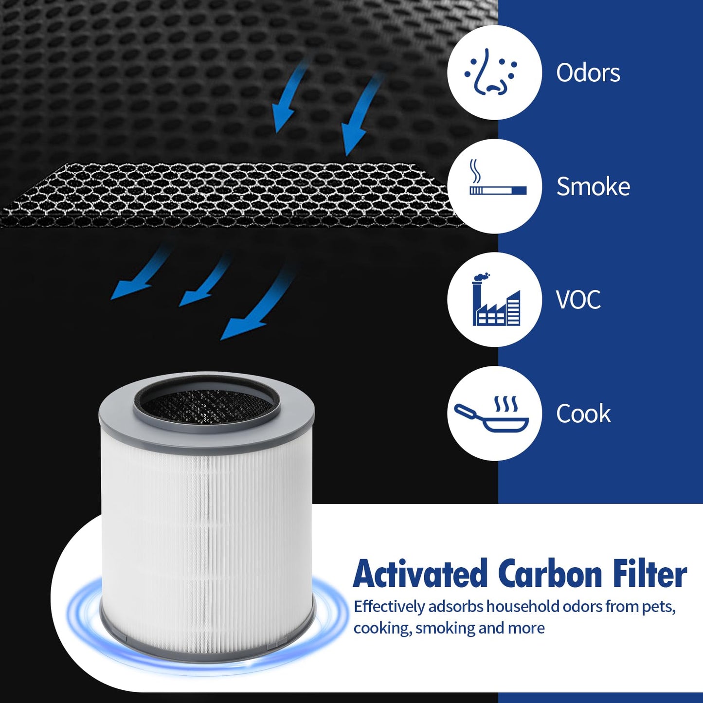 Senowi 2 Pack 12030 Medium Room Air Purifier Replacement Filter Compatible with Clorox 11030 & 11031 Air Cleaner Purifier for Home, 1,000 Sq. Ft. Capacity, Part #12030