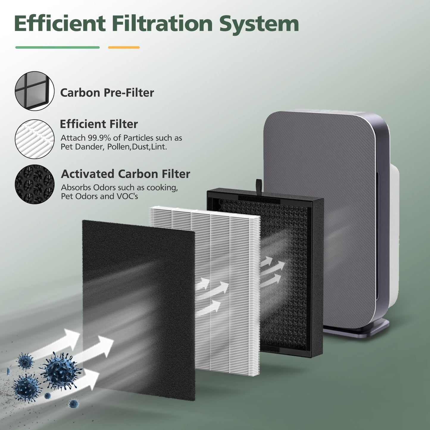 45i Replacement Filter Compatible with Alen BreatheSmart Flex Bh400 & 45i Air Purifier, 3-in-1 45i HEPA Fresh Filter+ Activated Carbon Pre Filter, B4-Pure/ Fl40, 2 Hepa+4 Carbon Filter
