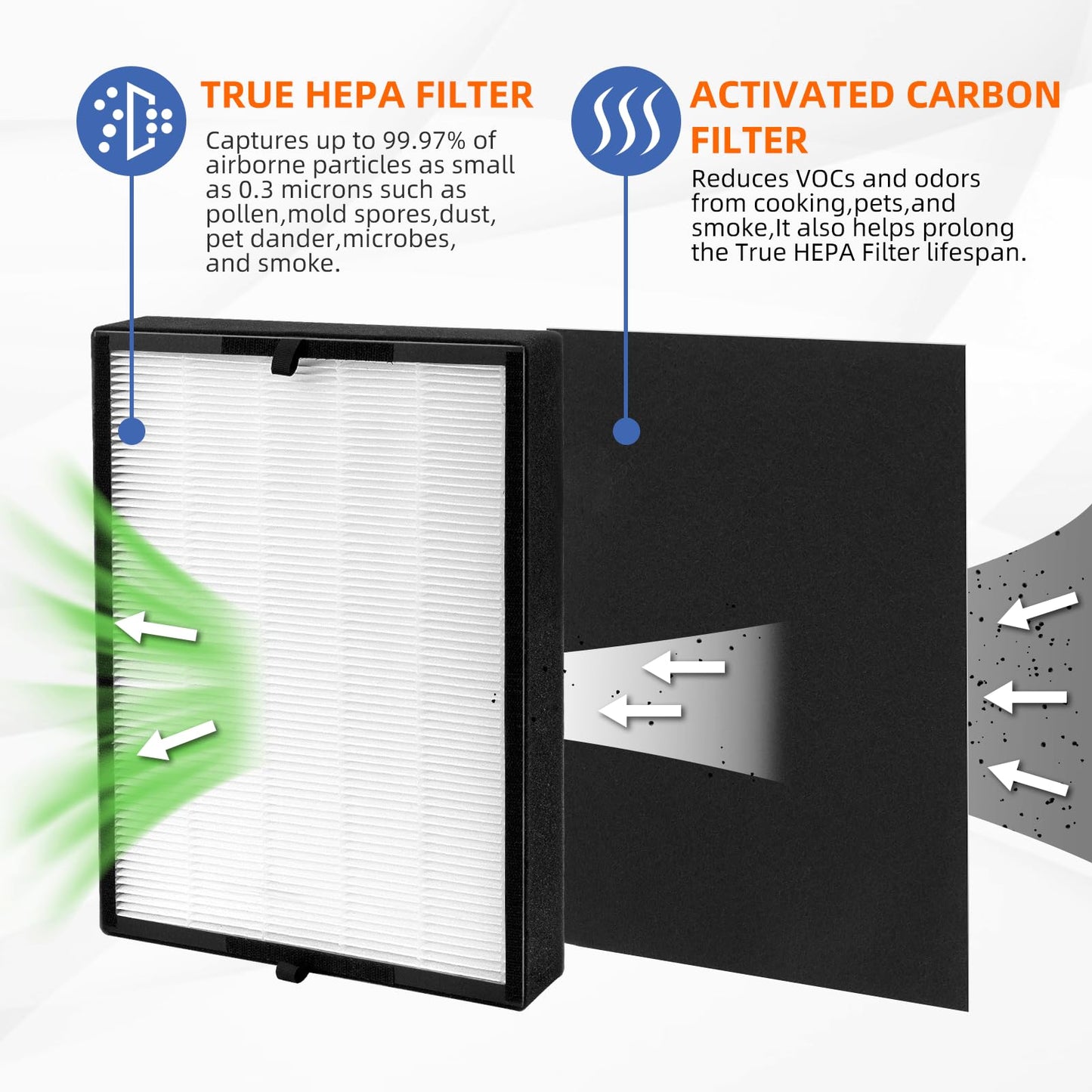 45i Replacement Filter for Alen Breathesmart Flex Bh400 45i Air Purifier H13 Grade True HEPA Fresh Filter B4-Pure / Fl40