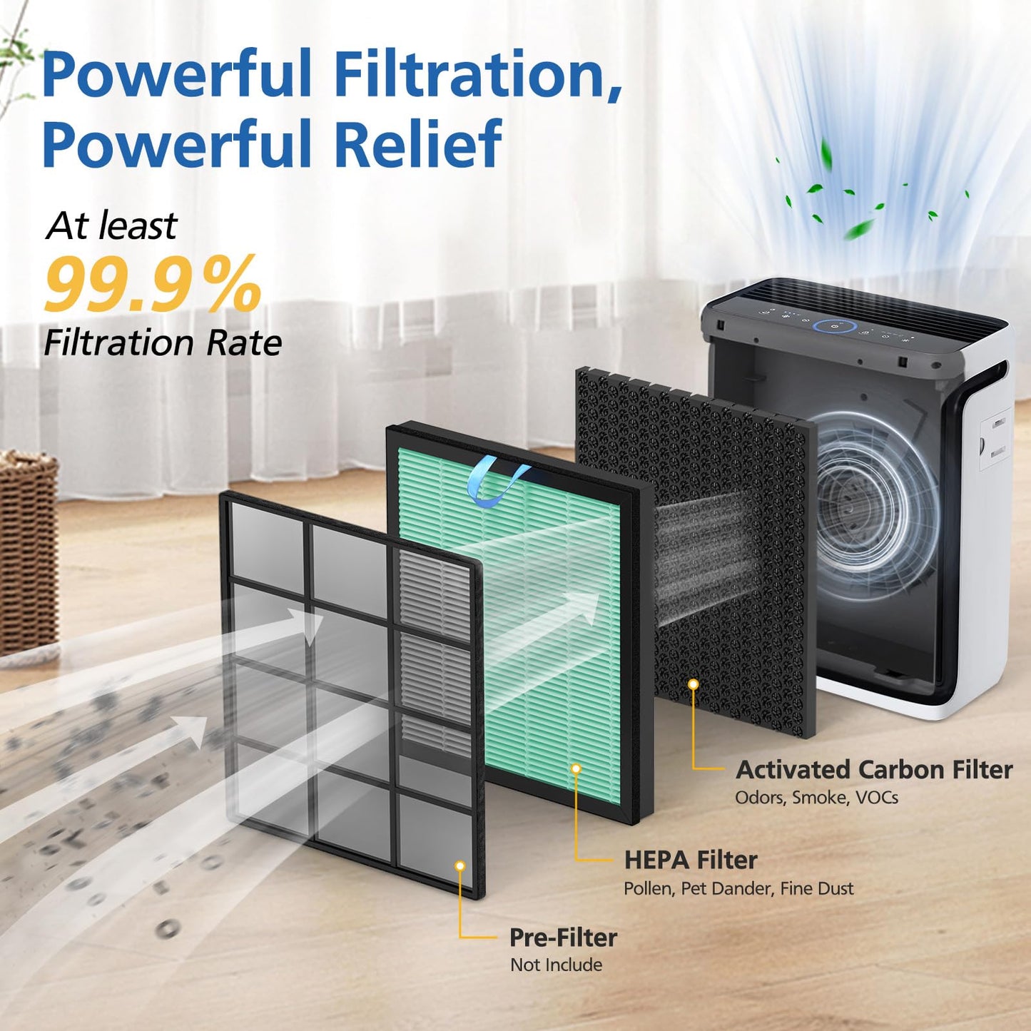 2 Pack Vital 100S Toxin Absorber Replacement Filter for LEVOIT Vital 100S Air Purifier, 3-in-1 Vital 100S Hepa Filter with Activated Carbon Filter, Replace Part #Vital 100S-RF-TX, LRF-V102-YUS, Green