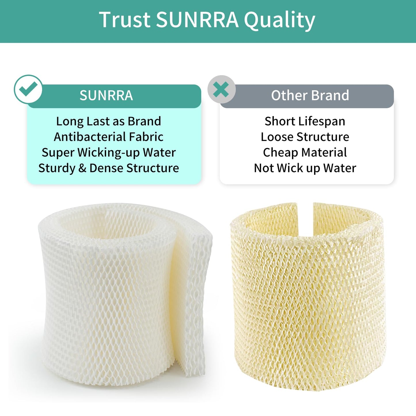 SUNRRA MAF2 Humidifier Filter Compatible with Aircare MA0800, MA0600, Kenmore 17006, 15408, Esscik Air MiostAIR MA0800, MA0600, 3 Packs