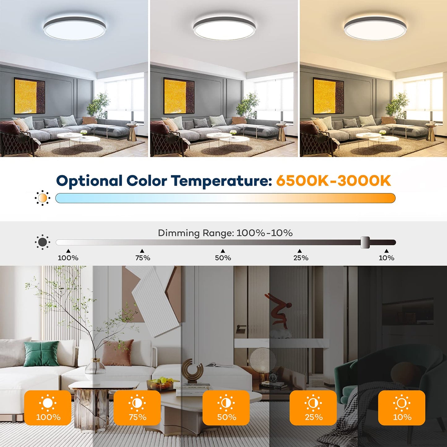 BLNAN LED Flush Mount Ceiling Light Fixture with Remote Control, 15.4 Inch 3000K-6500K Dimmable Round Low Profile Ceiling Lamp for Living Room Bedroom Kitchen