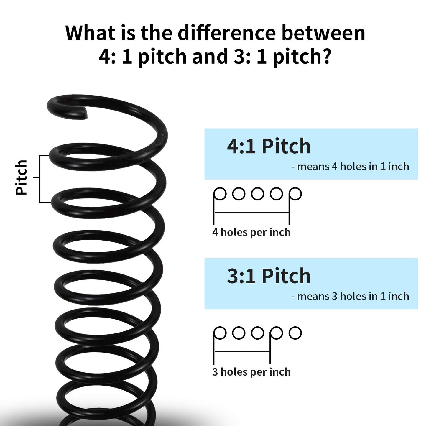 Rayson 31.8mm Plastic Spiral Coil Binding 3:1 Pitch, 1-1/4 inch, 280 Sheets Capacity Black Coil Binding Spines - Versatile for Office and Educational Tasks, Pack of 50