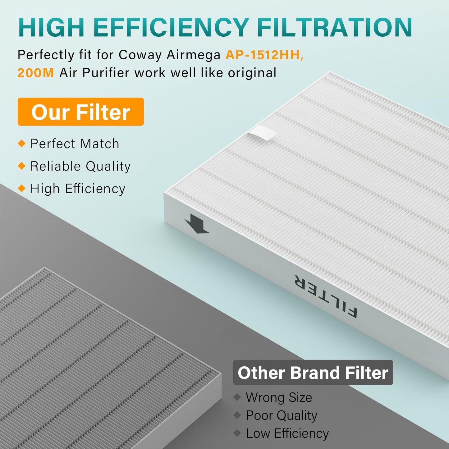 imeccalive 4 Pack AP-1512HH Air Filter Replacement Compatible with Coway Airmega AP-1512HH and Airmega 200M Air Purifi-ers, Compared to Part # 3304899