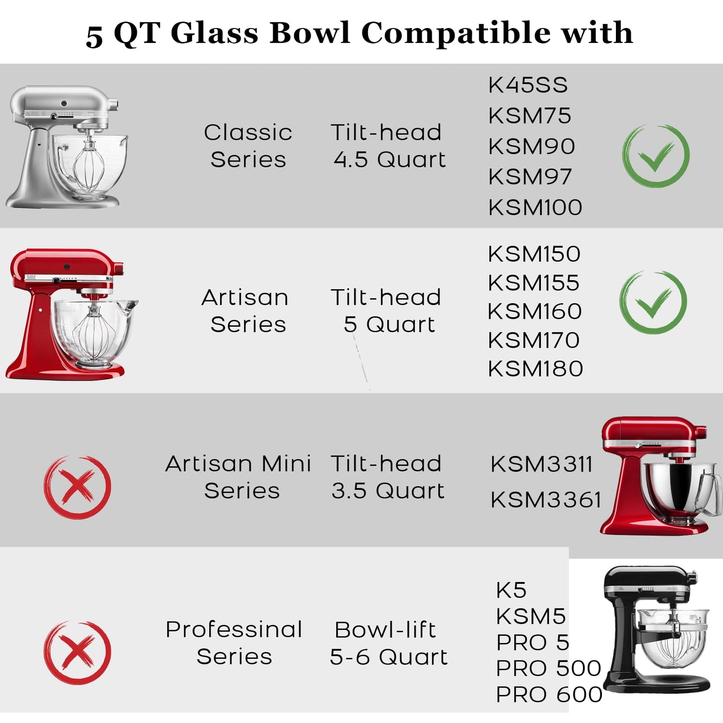 Glass Mixer Bowl For Kitchenaid Tilt-Head Stand Mixers 4.5-5 Quart, 5 qt Mixing Bowl Replacement For Kitchen aid With Measurement Markings,Handle
