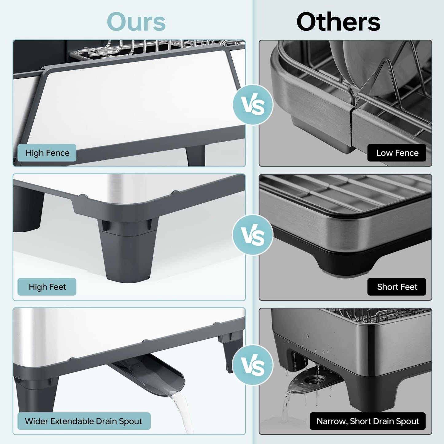 Urackify Large Dish Drying Rack - Triple Expandable Dish Rack for Kitchen Counter, Stainless Steel Sink Organization and Storage Essentials with Utensil & Pans Holder for Home and Appartment, Gray