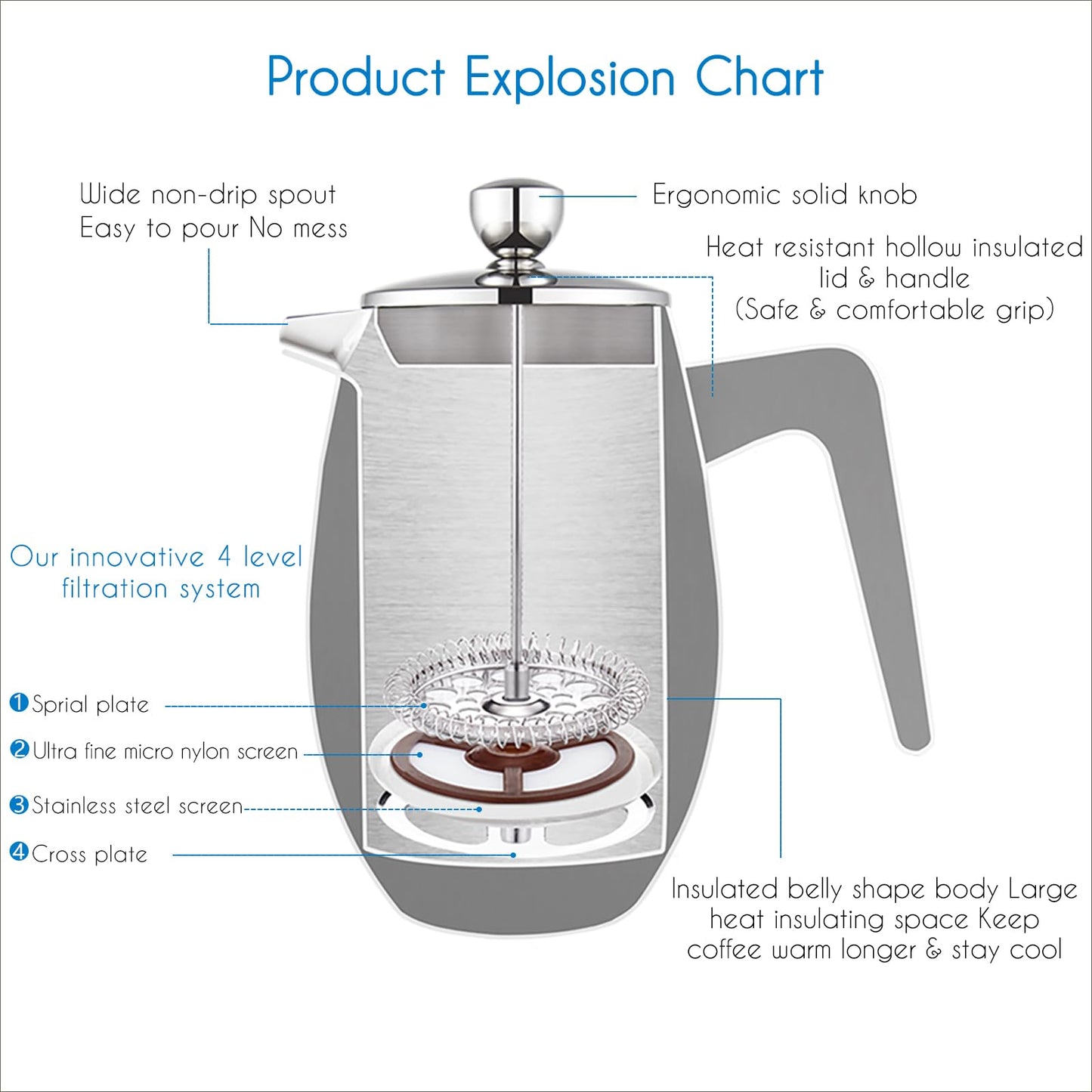 Easyworkz Nando French Press 23 oz Double Wall Insulated Thermal Coffee Maker,304 Stainless Steel Cafetiere