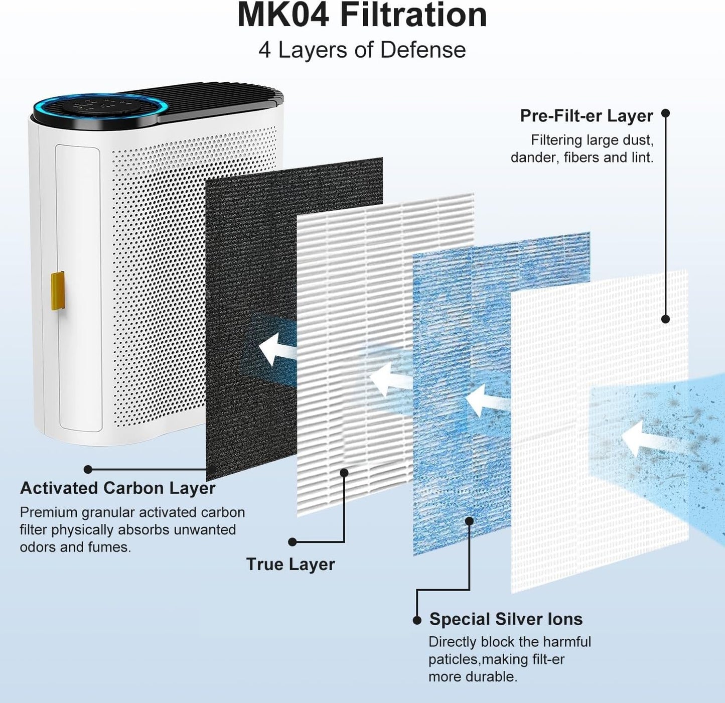 Laukowind MK04 Air Filter Replacement Compatible With Aroeve MK04 MG04-JH Air Filter Replacement For Pet Dander,4 Pack Replacement Filter For Bedroom And Office, Compared to Part #MK04LX