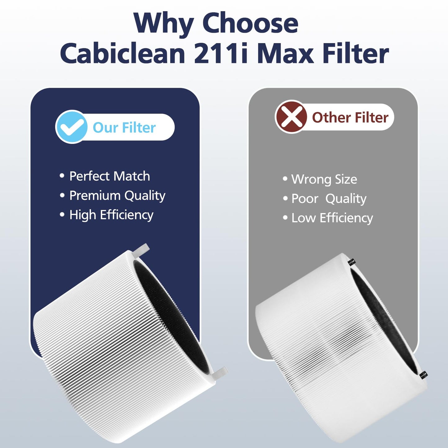 211i Max Replacement Filter Compatible with Blueair Blue Pure 211i Max Air Purifier, HEPA and Activated Carbon Replacement Filter for Blue Pure 211i Max, 2 Pack