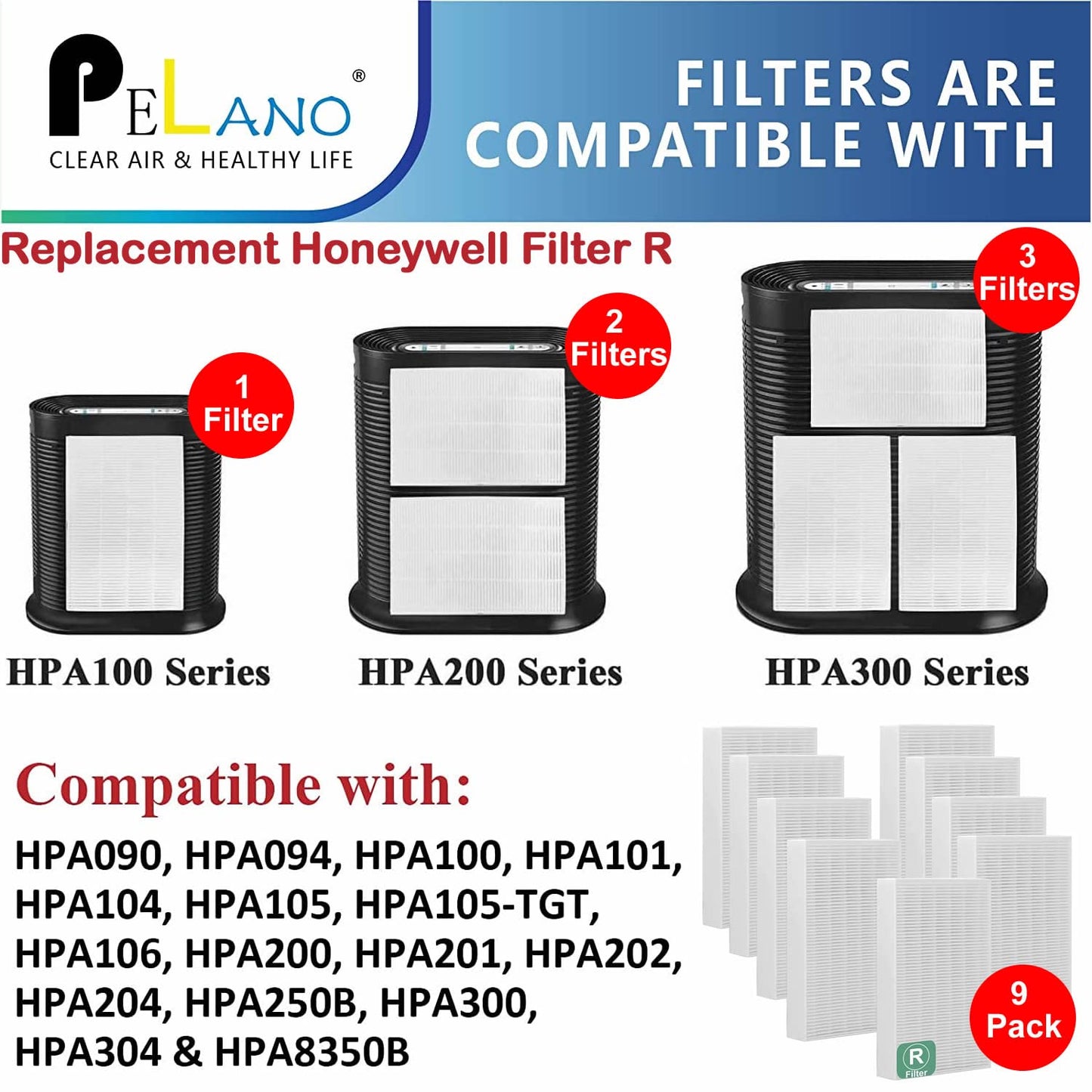 Pelano HPA300 HEPA Filter Replacement Compatible with Honeywell Air Purifier HPA300 Series, HPA300, HPA304, HPA8350, HPA300VP, HPA3300b, HPA5300, Replace HRF-R3, 9 HEPA R Filter