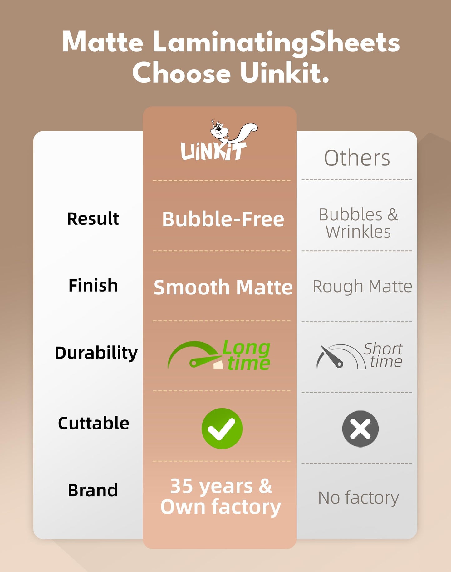 Uinkit 5mil Matte Laminating Pouches, 100Pack 11.5x17.5 Inches - Anti-Glare Premium Menu Protector, Industrial Grade for High-End Restaurants, Bars & Outdoor Use - Heavy Duty Laminator Required