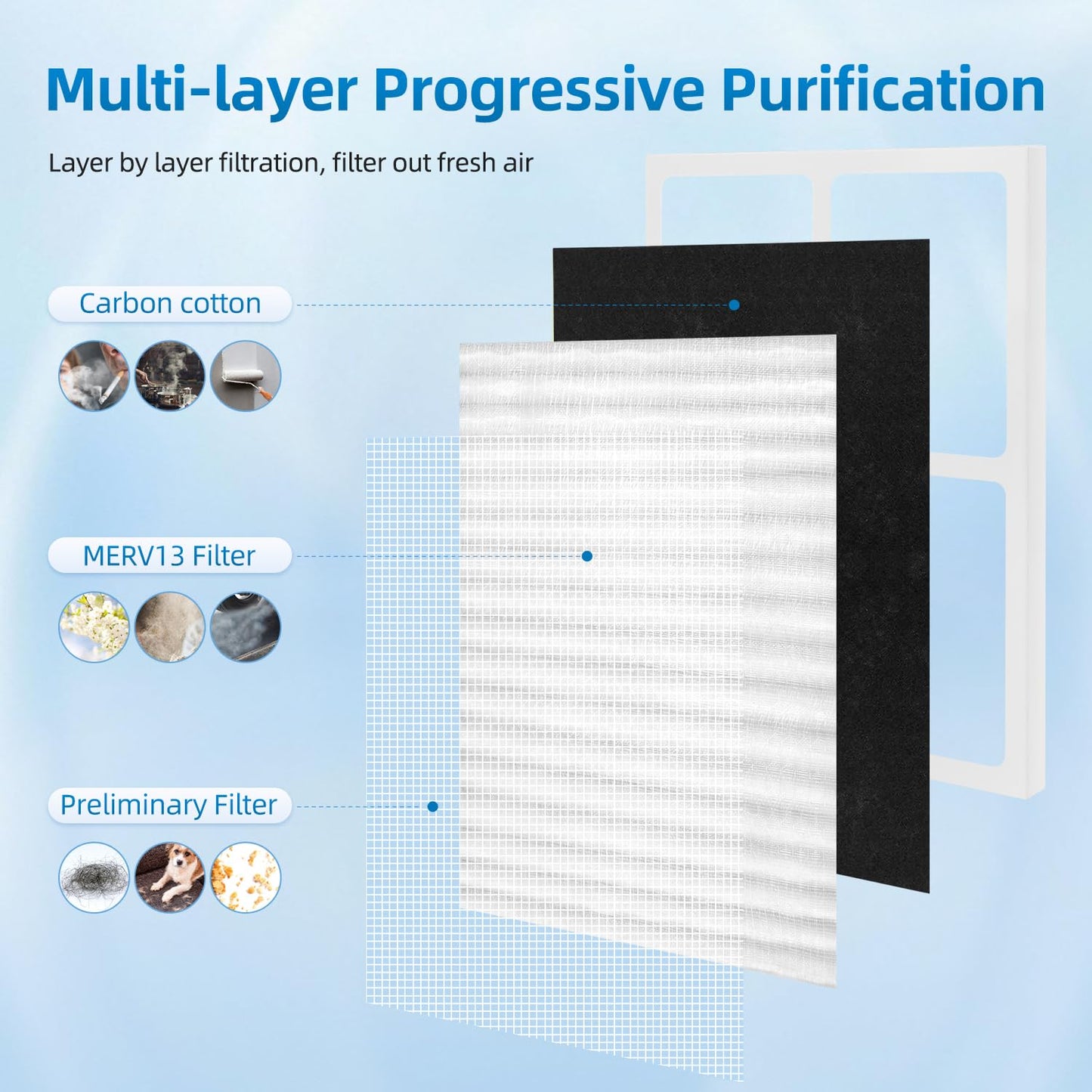 4 Pack 30920 Replacement Filter Compatible with Hunter HEPAtech 30920 fits 30050 30054 30055 30065 30070 30071 30075 30080 30177 30832 30882 30883 37055 37065 Air Purifiers,HEPA Carbon Filter