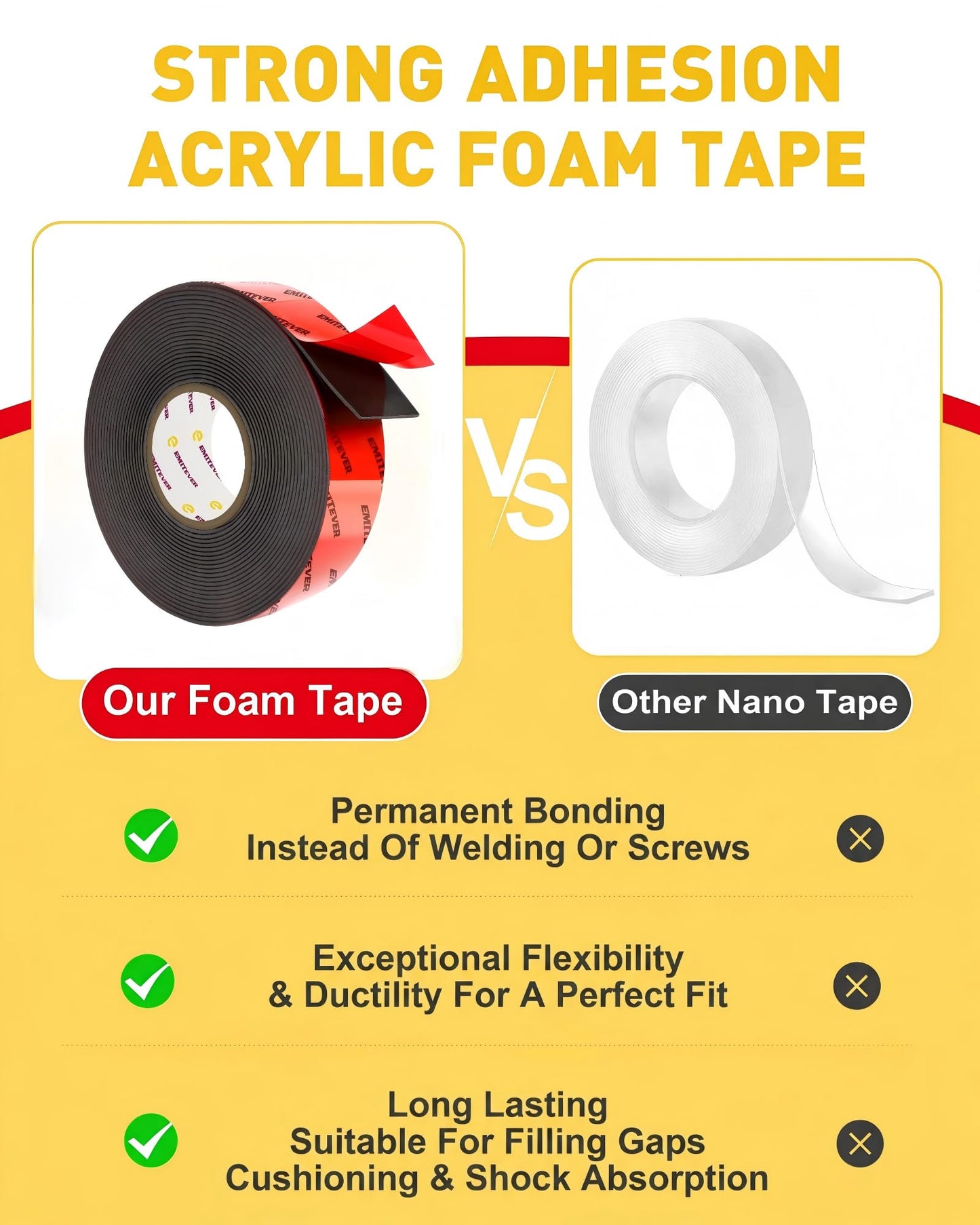 EMITEVER Heavy Duty Double Sided Tape 2 Rolls, 1 Inch x 16.4FT Acrylic Foam Mounting Tape, Two Sided Adhesive Tape, Waterproof & Strong Double Stick Tape for Walls, Automotive, Home Office Decor